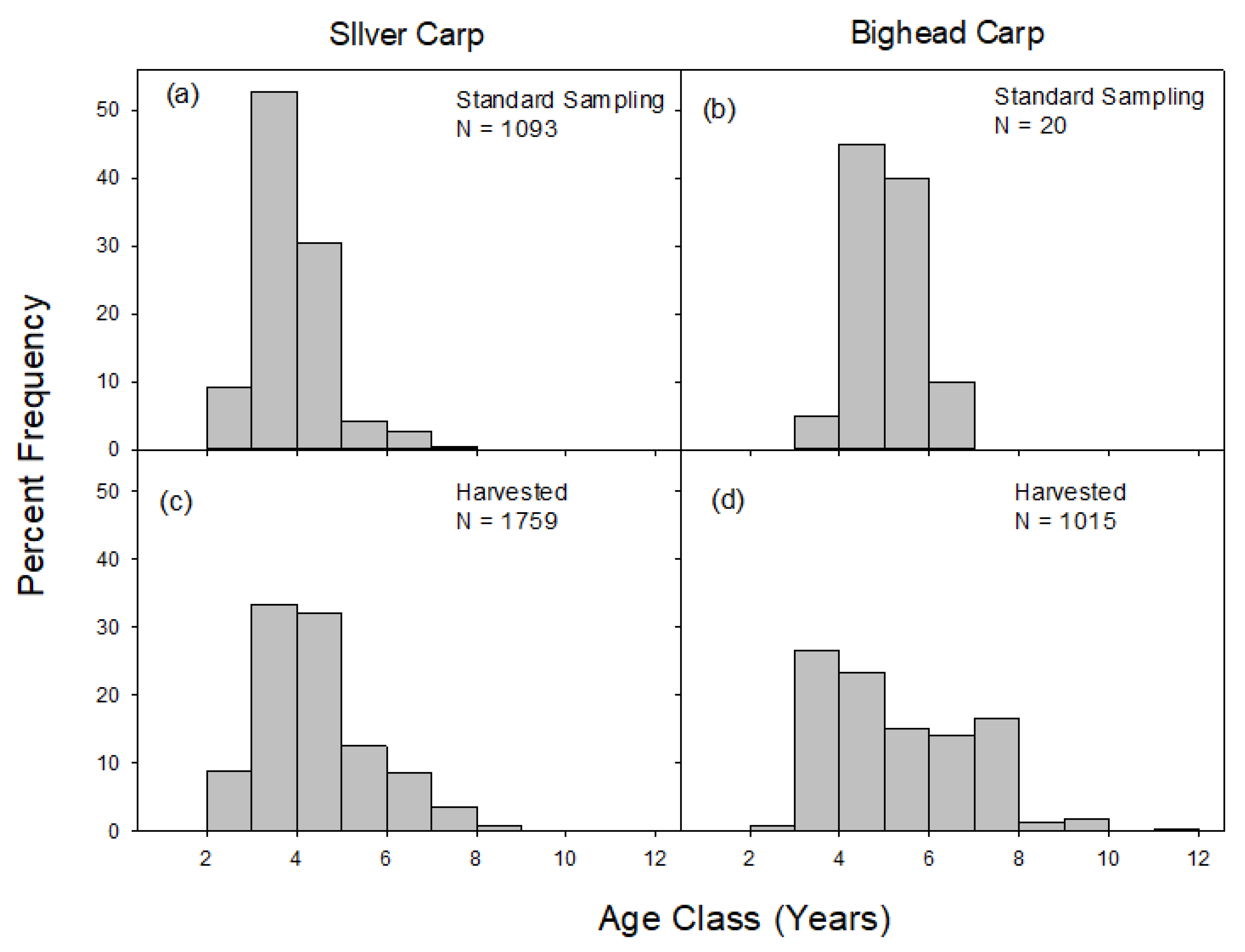 Fishes 05 00029 g004