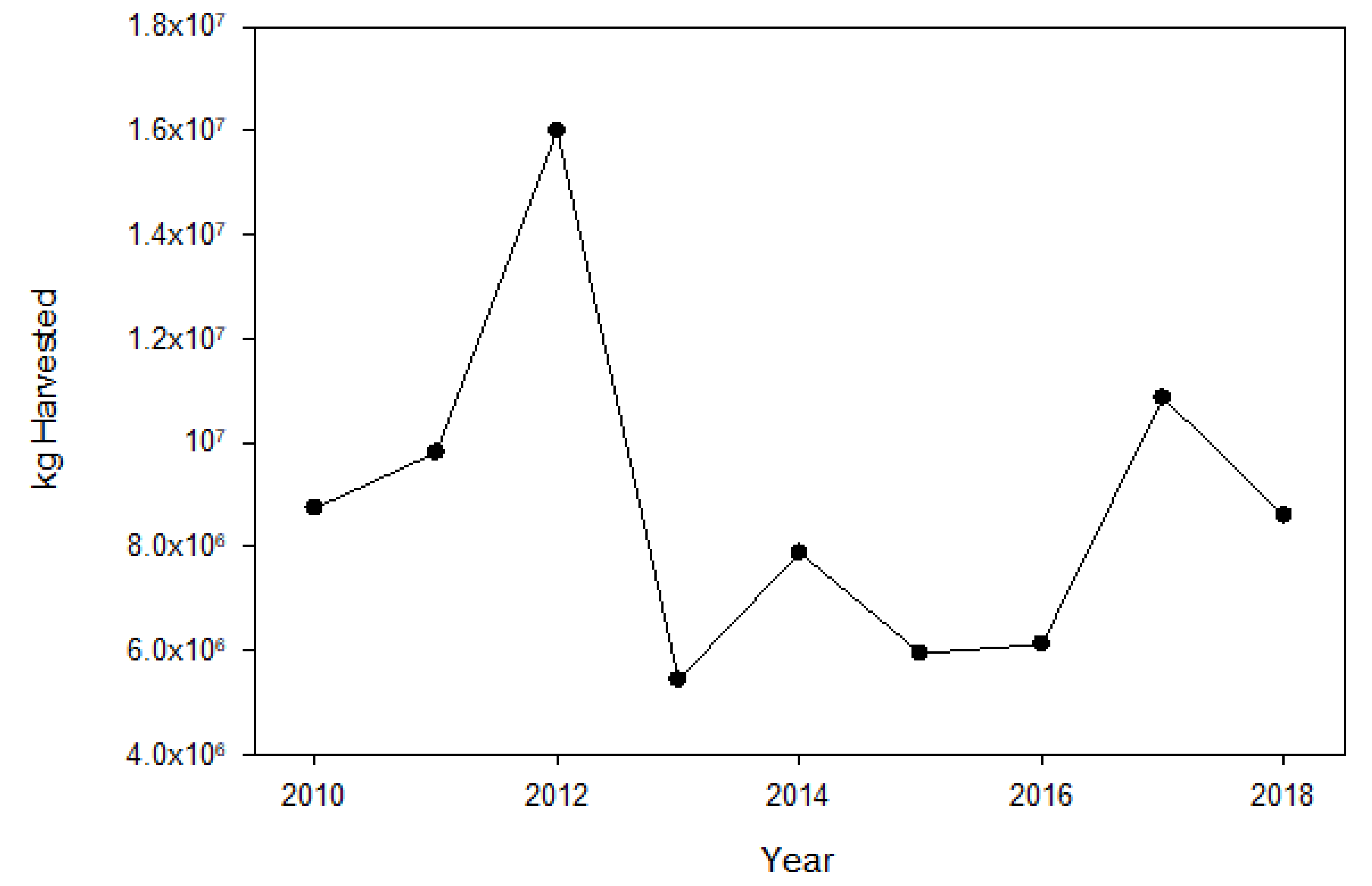 Fishes 05 00029 g005
