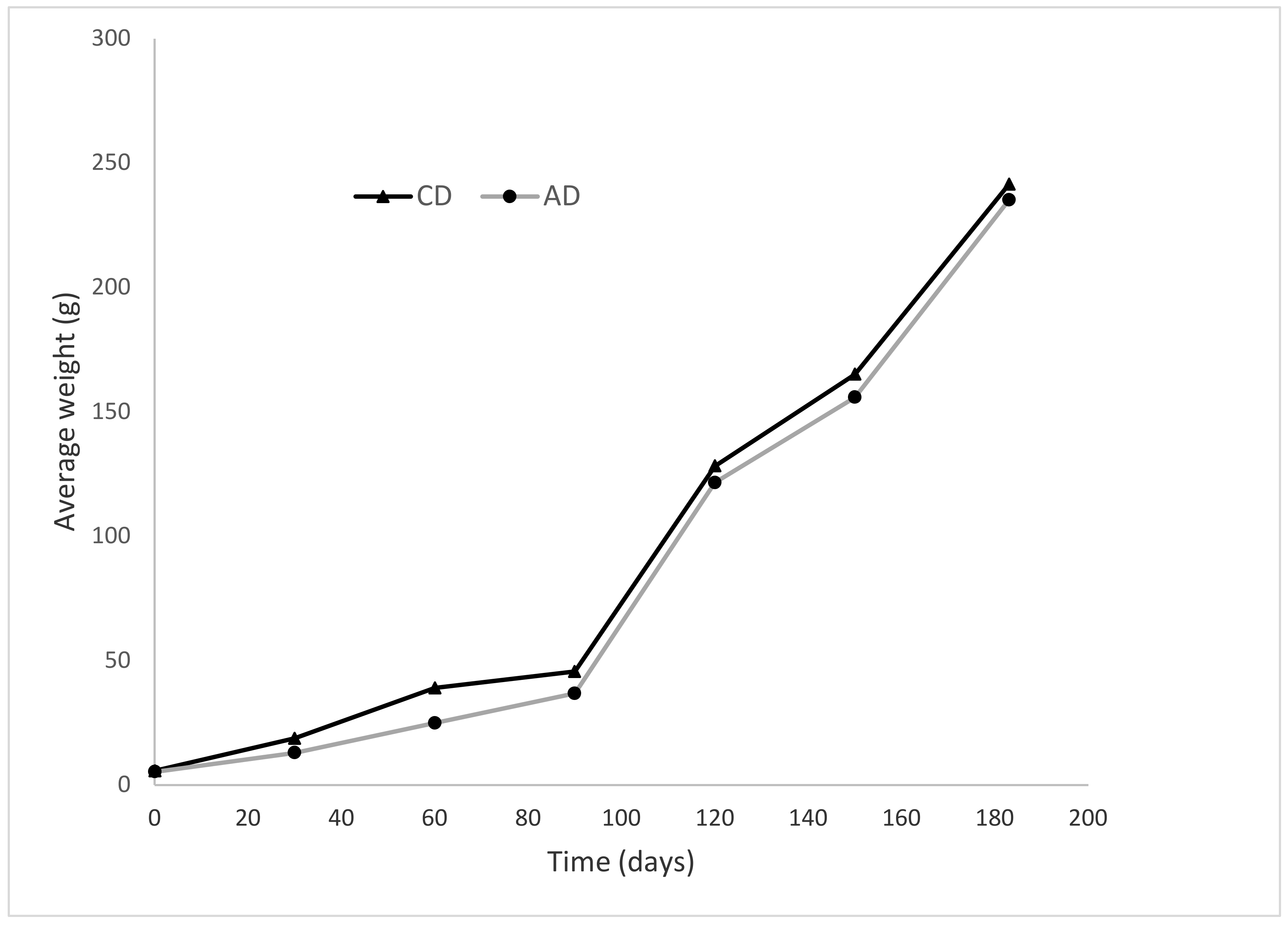Fishes 05 00030 g001
