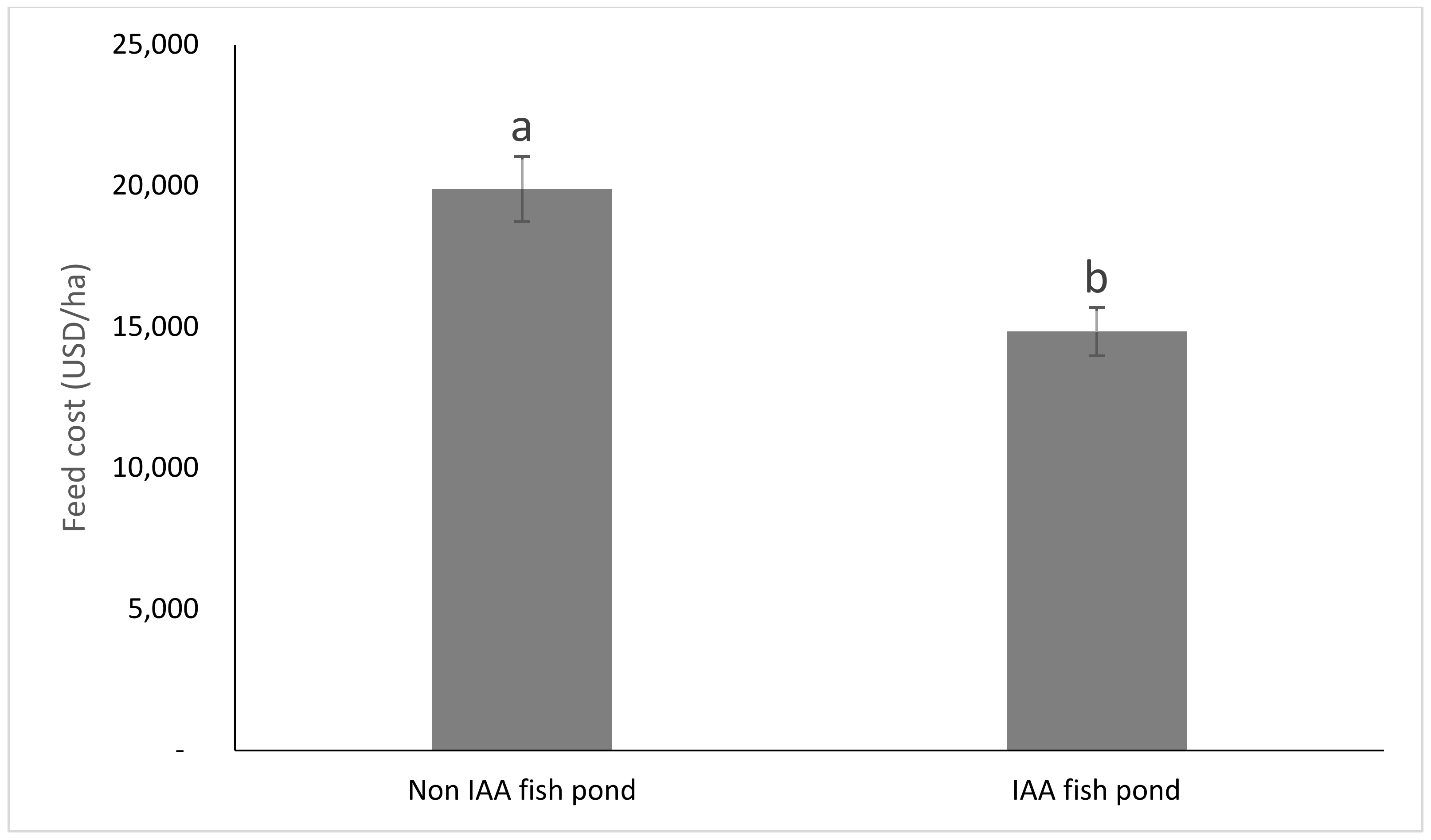 Fishes 05 00030 g004