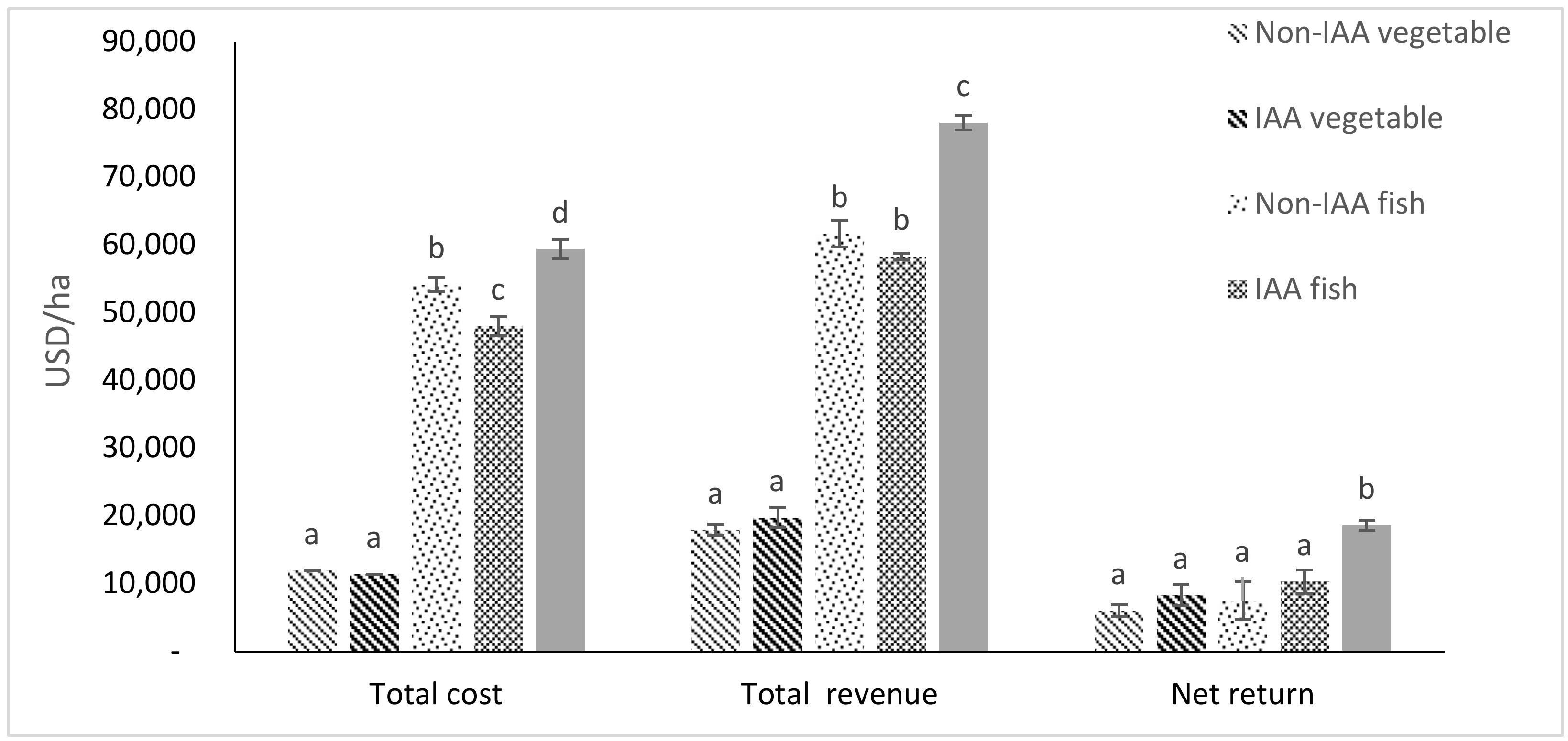 Fishes 05 00030 g005