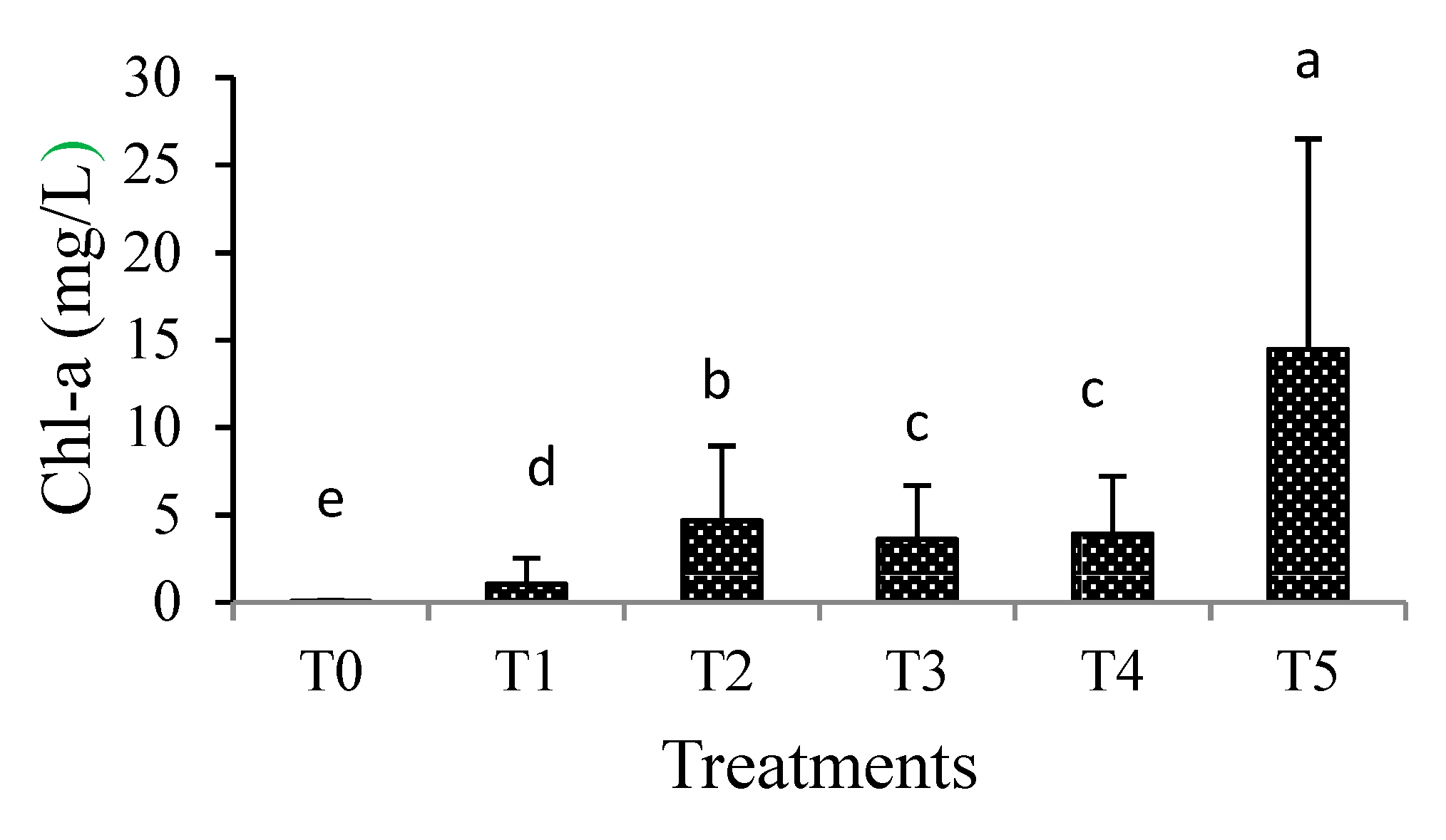 Fishes 05 00035 g002 Fishes 05 00035 g002