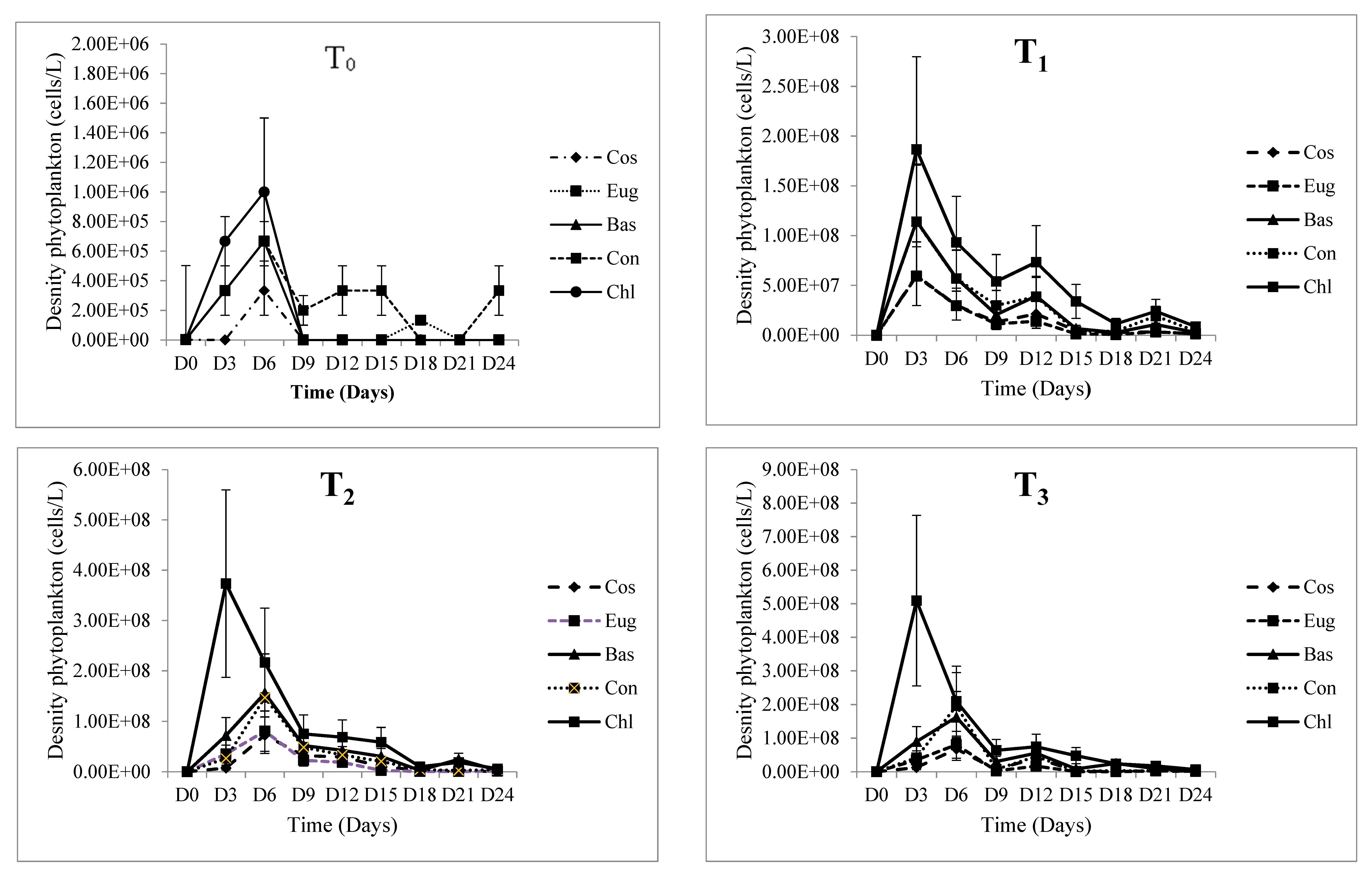 Fishes 05 00035 g003a Fishes 05 00035 g003a
