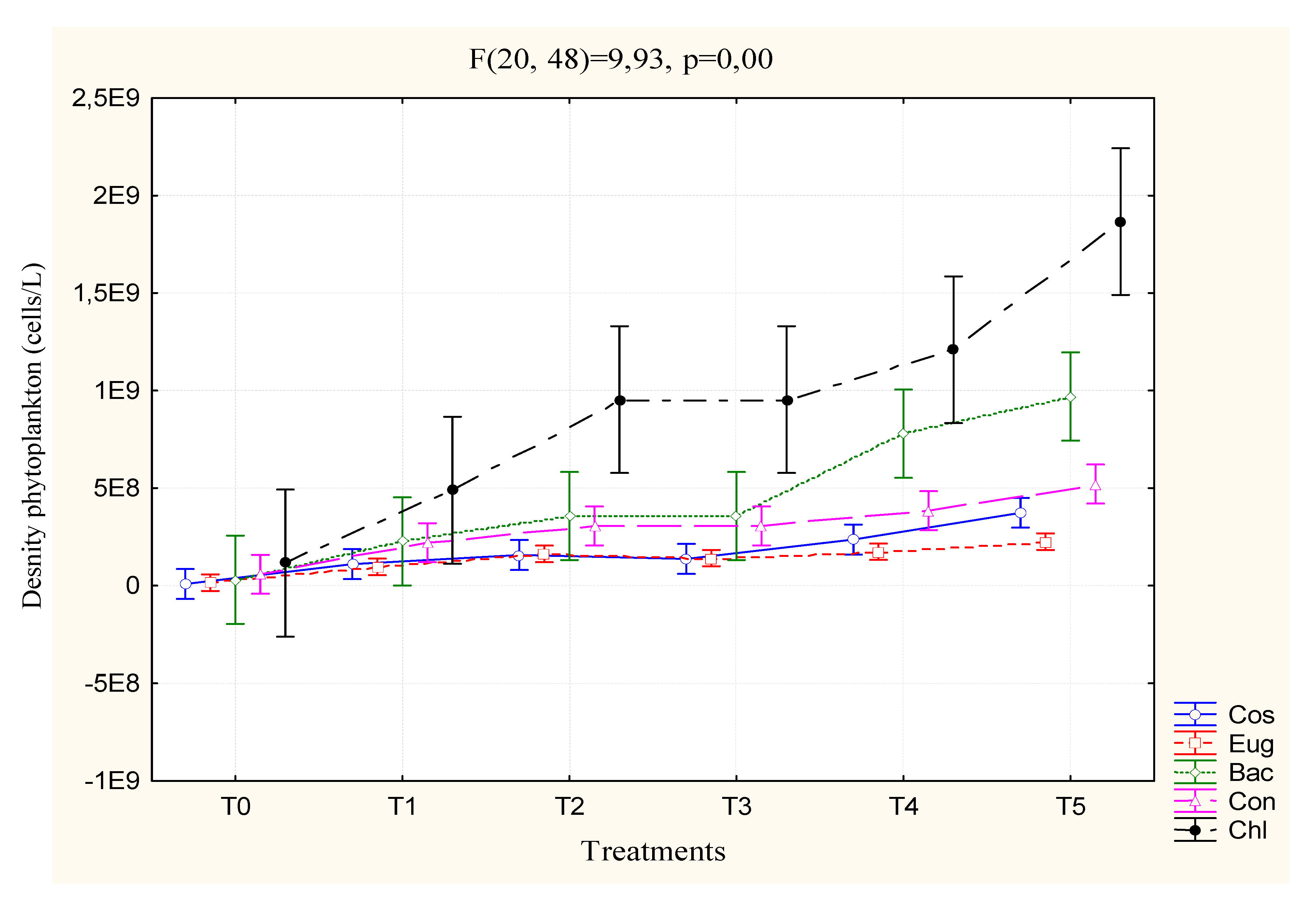 Fishes 05 00035 g004 Fishes 05 00035 g004