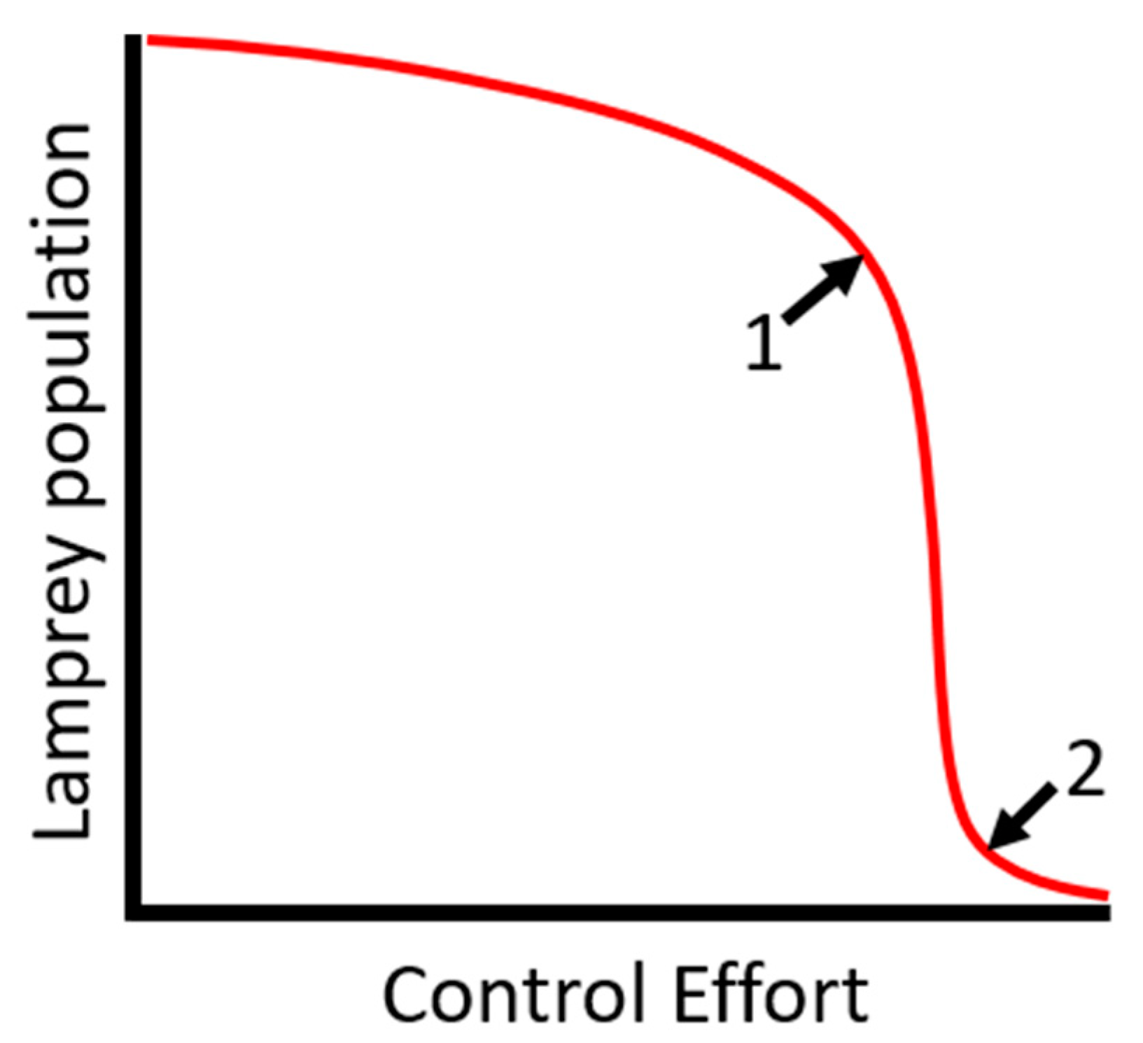 Fishes 06 00002 g003 Fishes 06 00002 g003