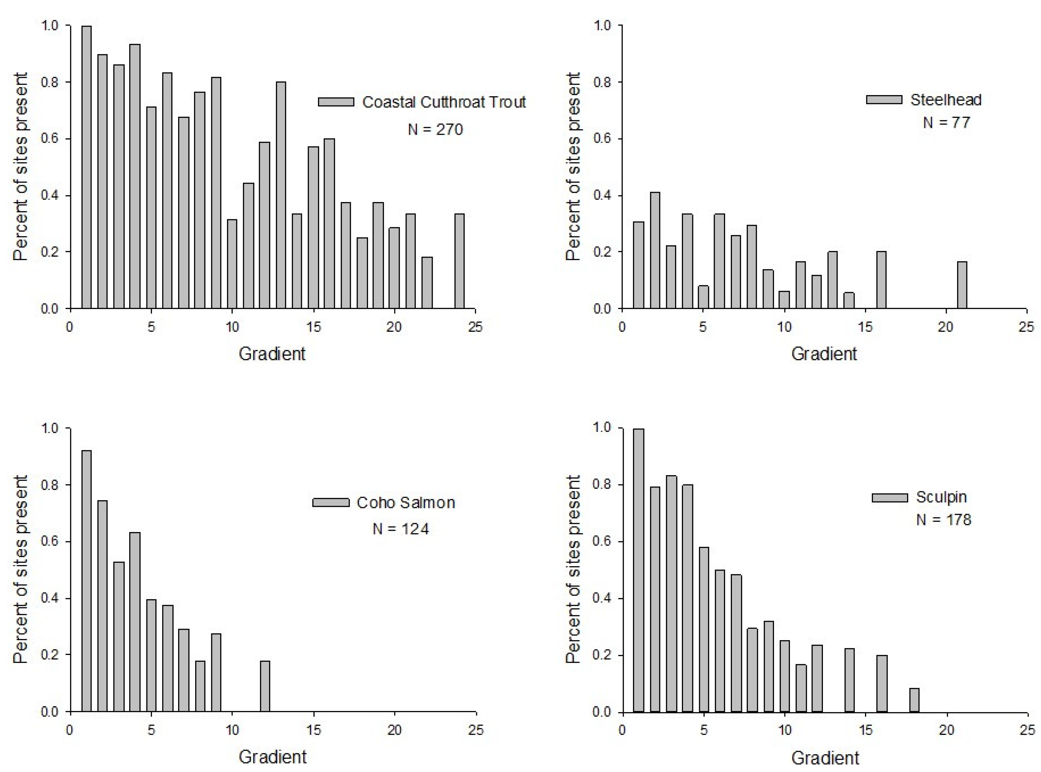 Fishes 06 00004 g001 Fishes 06 00004 g001