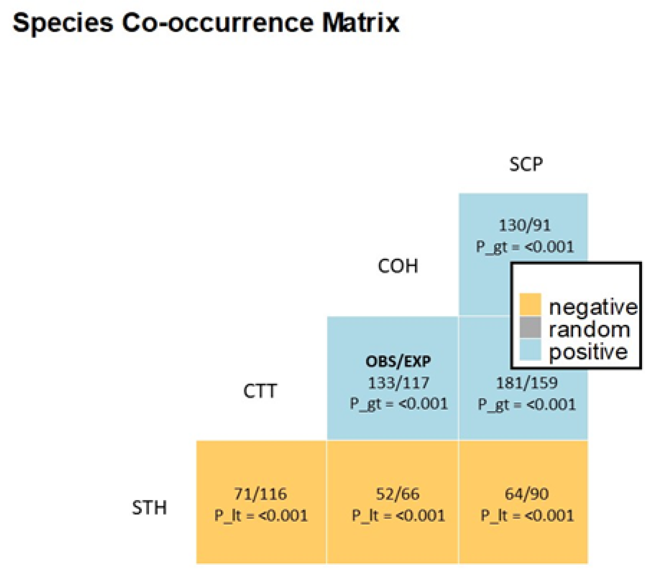 Fishes 06 00004 g002 Fishes 06 00004 g002