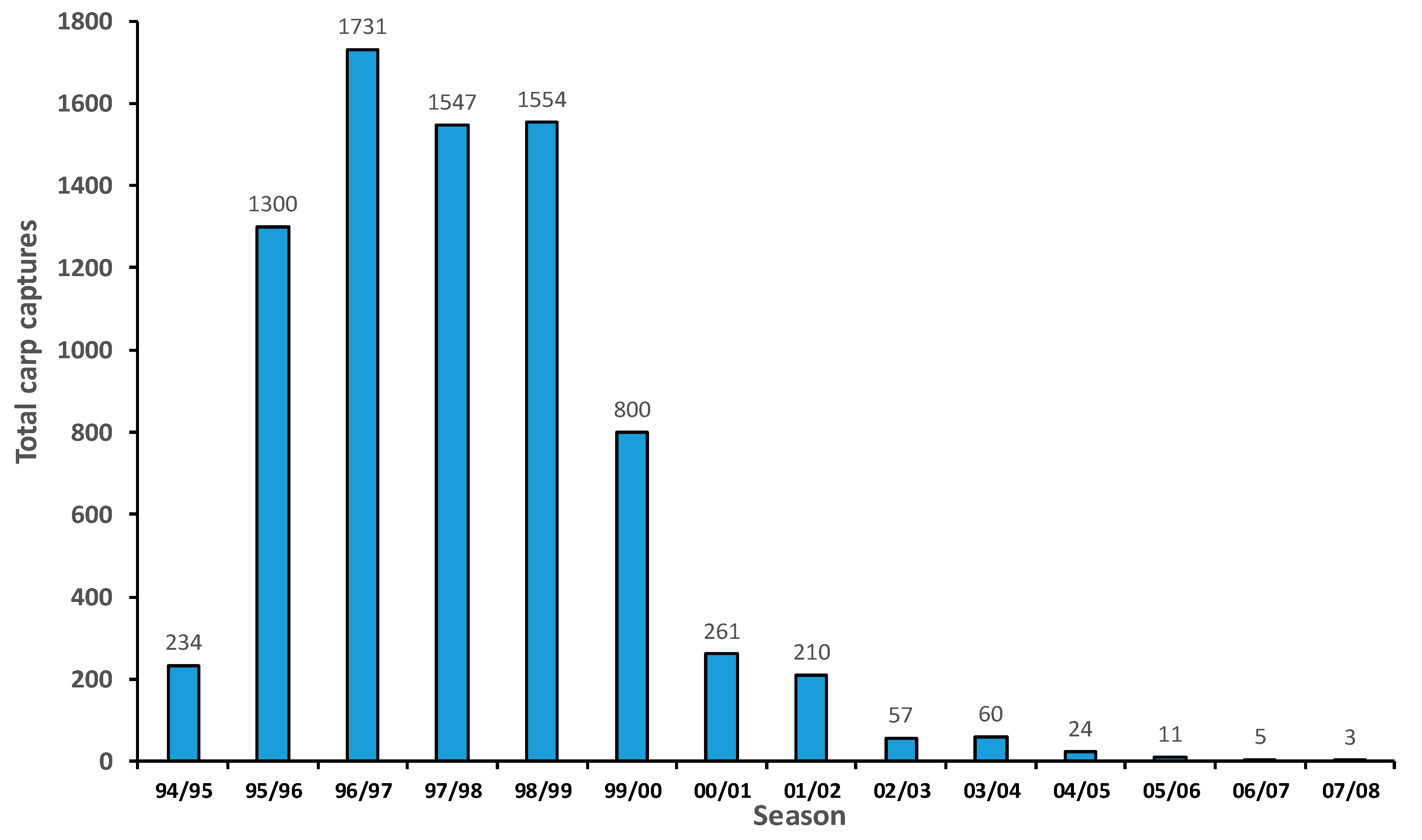 Fishes 06 00006 g006