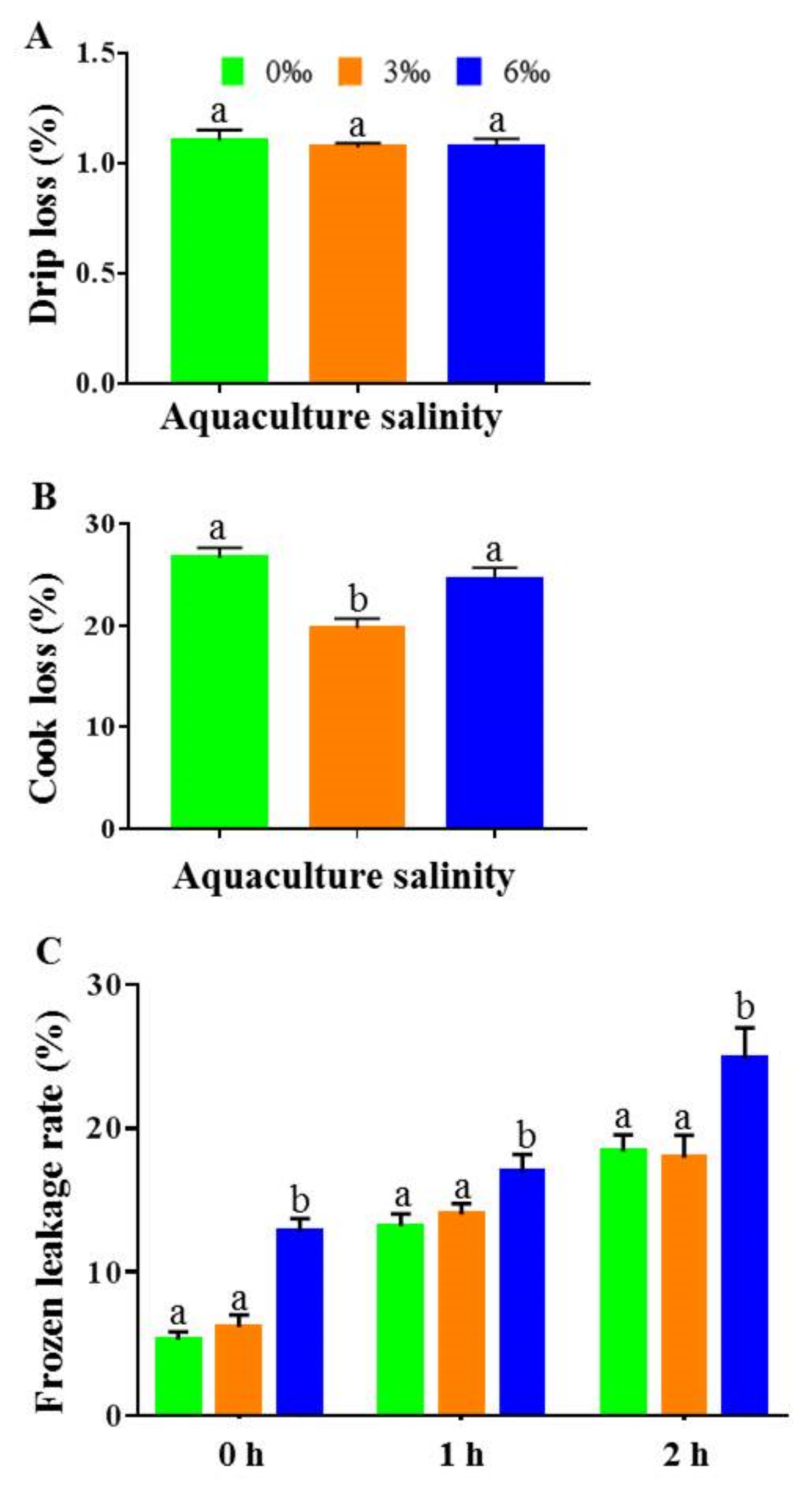 Fishes 06 00007 g002 Fishes 06 00007 g002