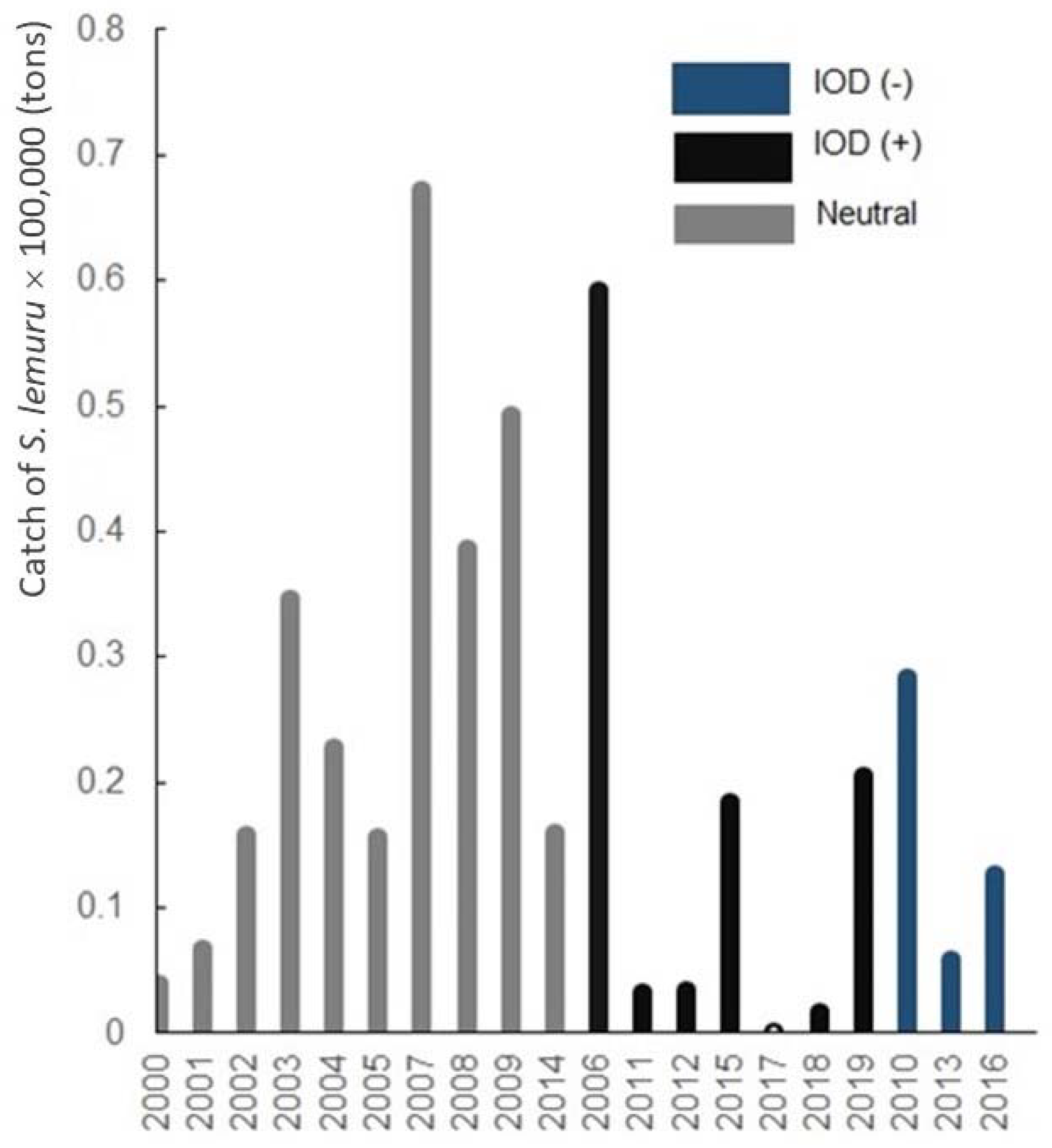 Fishes 06 00008 g003