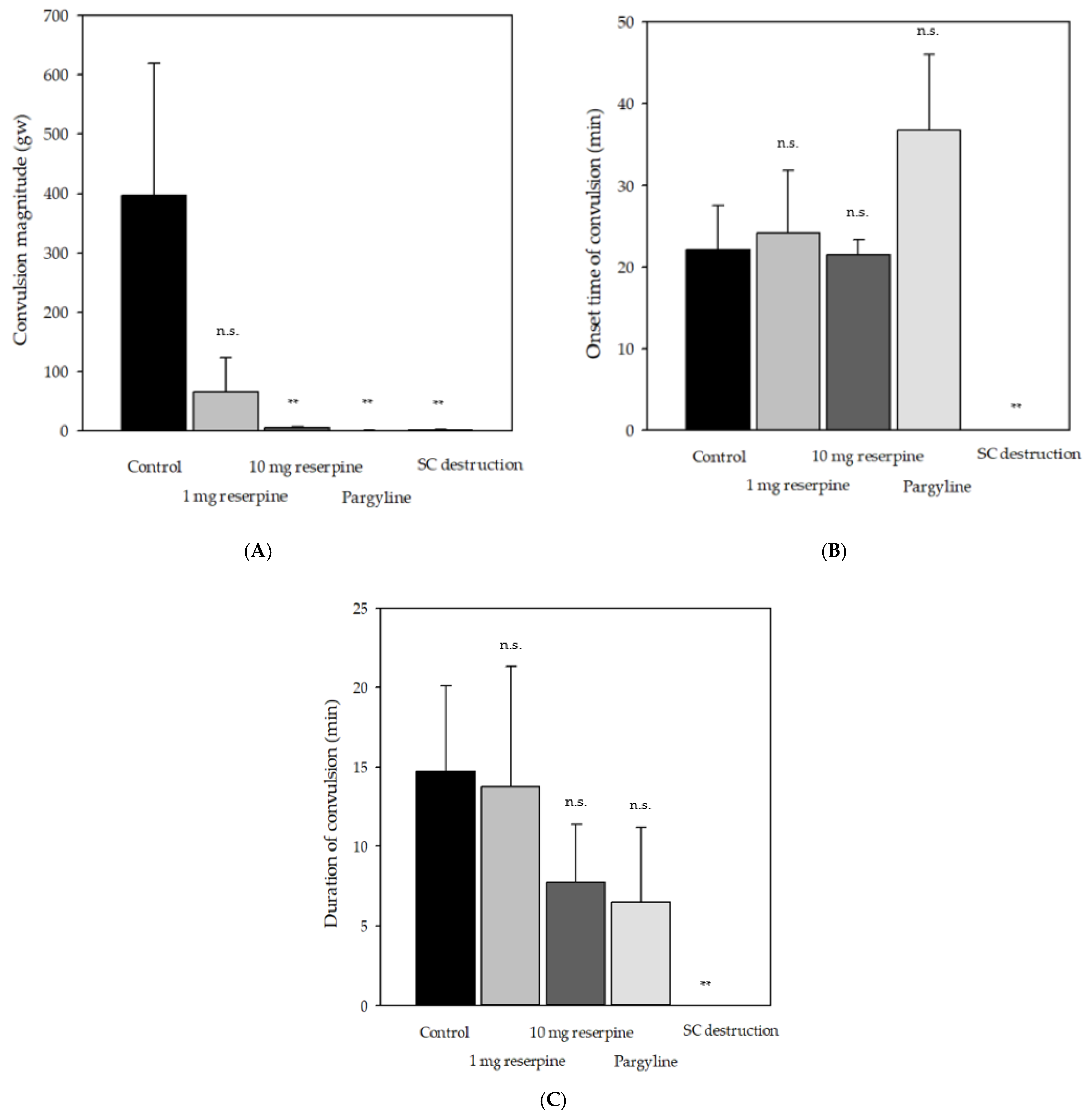 Fishes 06 00012 g002 Fishes 06 00012 g002