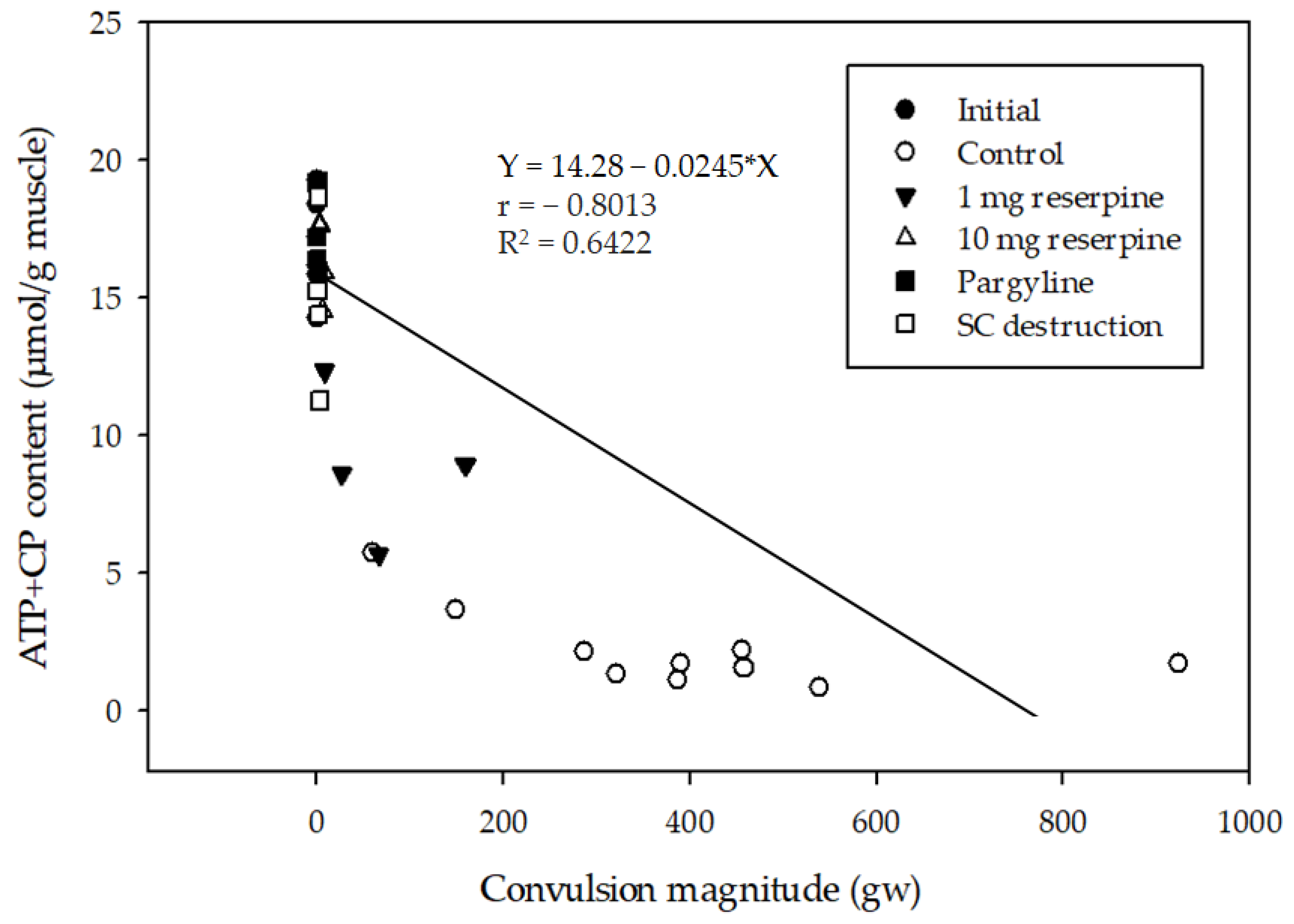 Fishes 06 00012 g003 Fishes 06 00012 g003