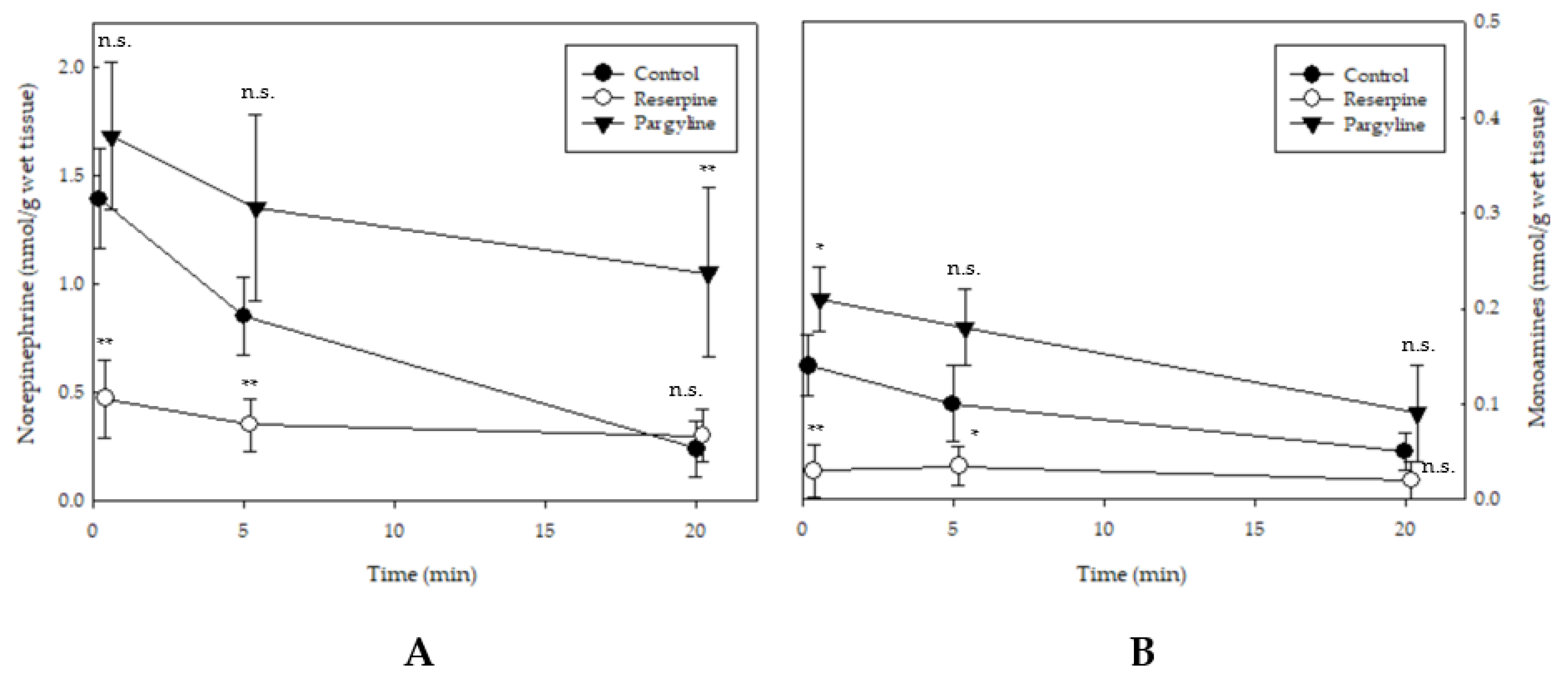 Fishes 06 00012 g004 Fishes 06 00012 g004