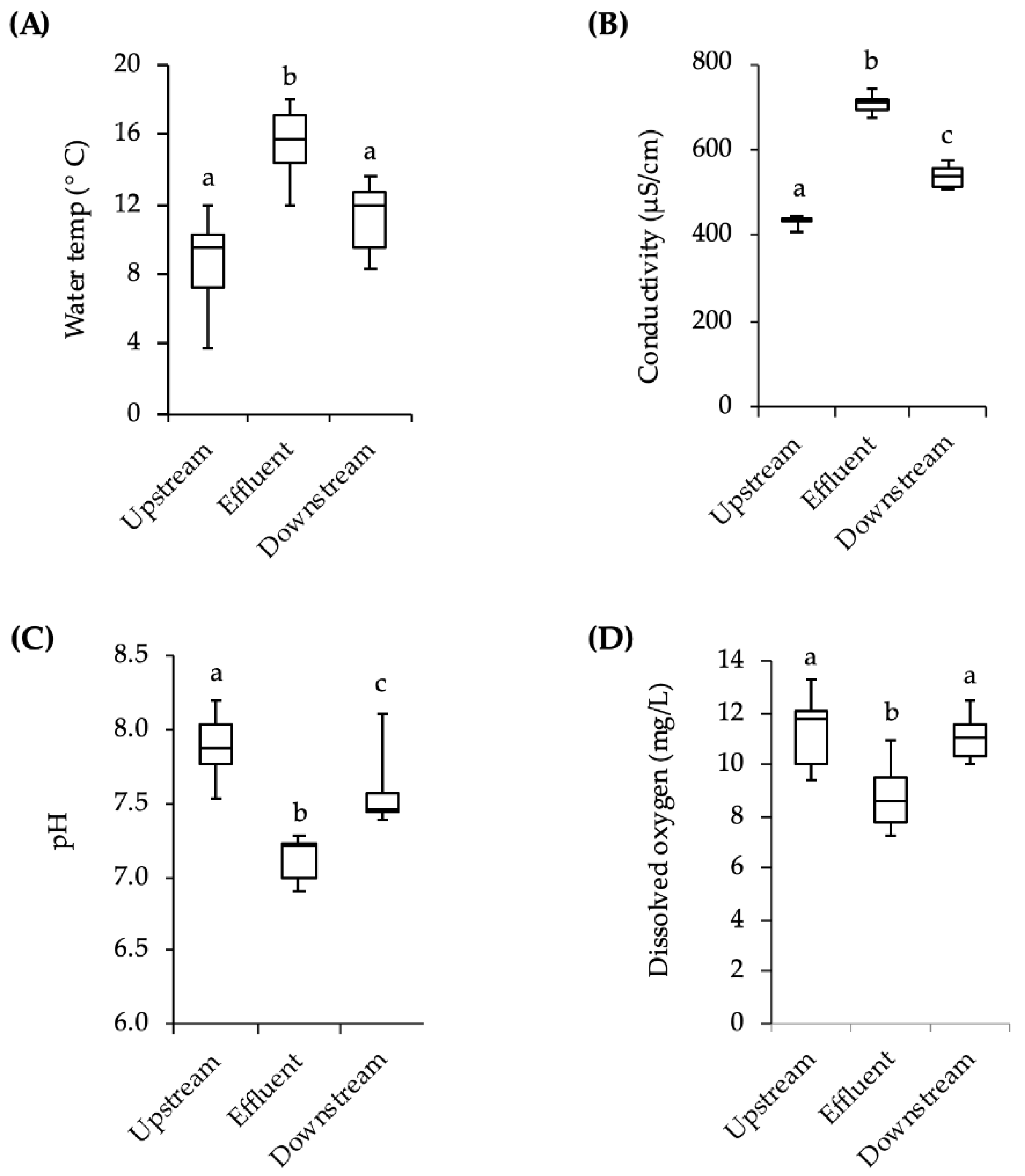 Fishes 06 00014 g001