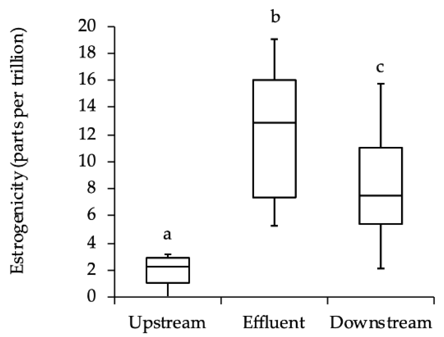 Fishes 06 00014 g002