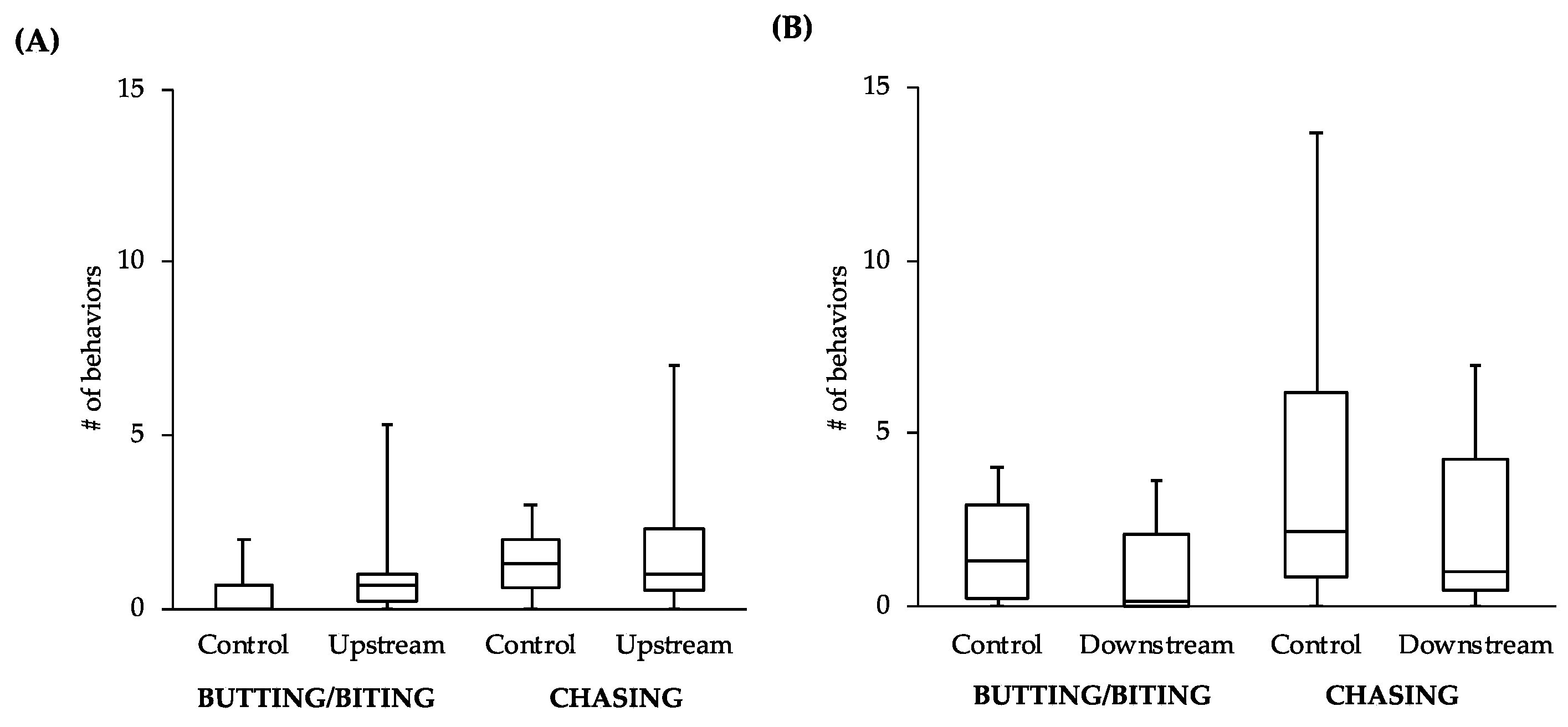 Fishes 06 00014 g004