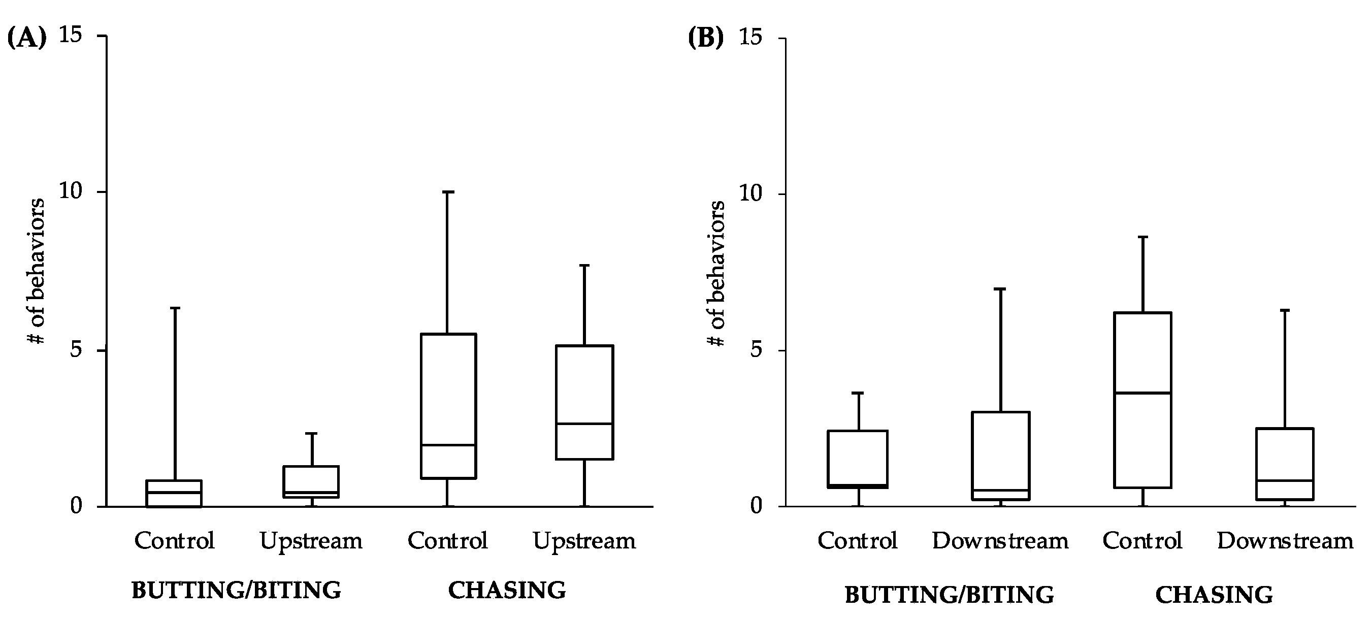 Fishes 06 00014 g005