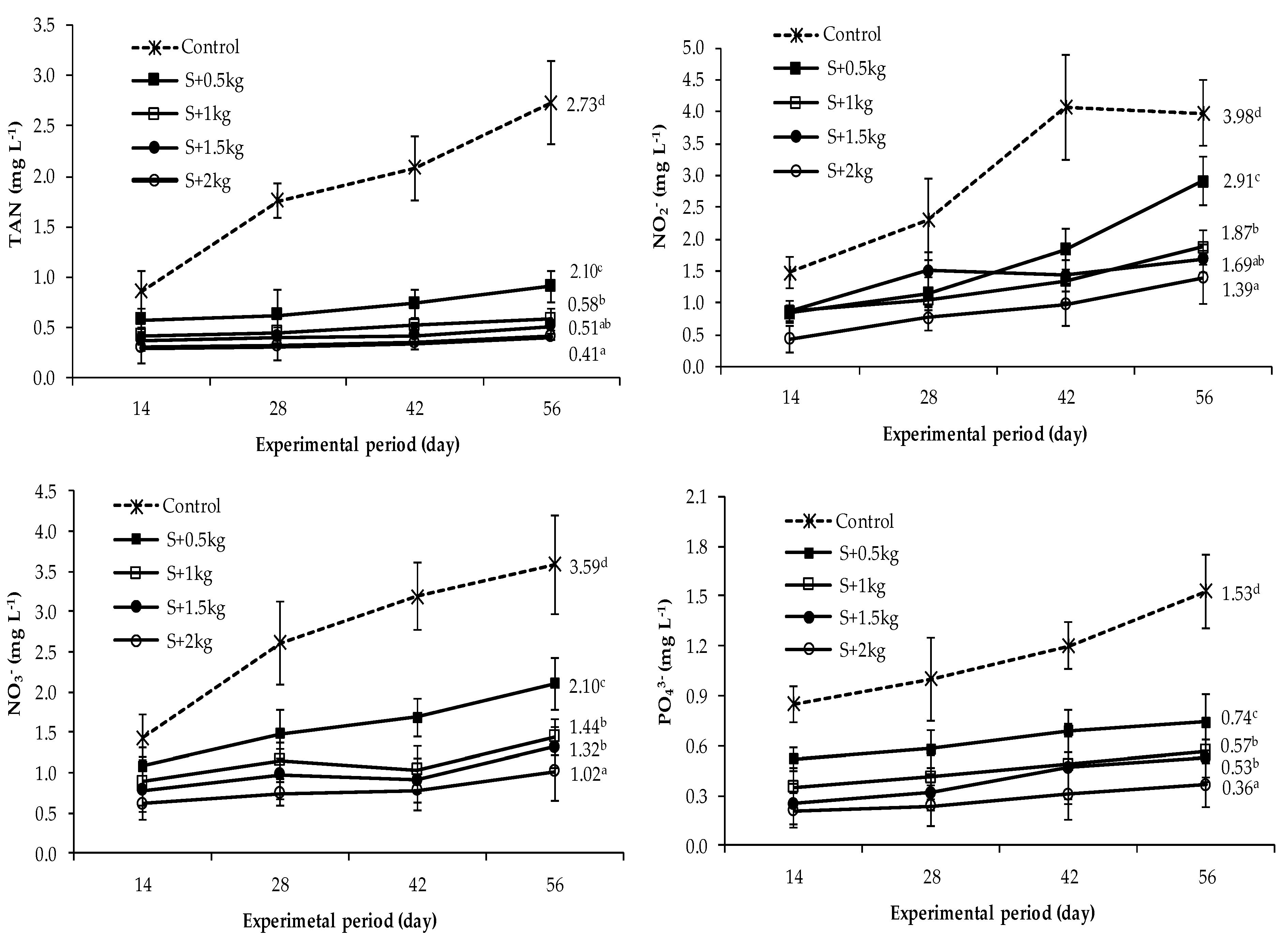 Fishes 06 00019 g003 Fishes 06 00019 g003