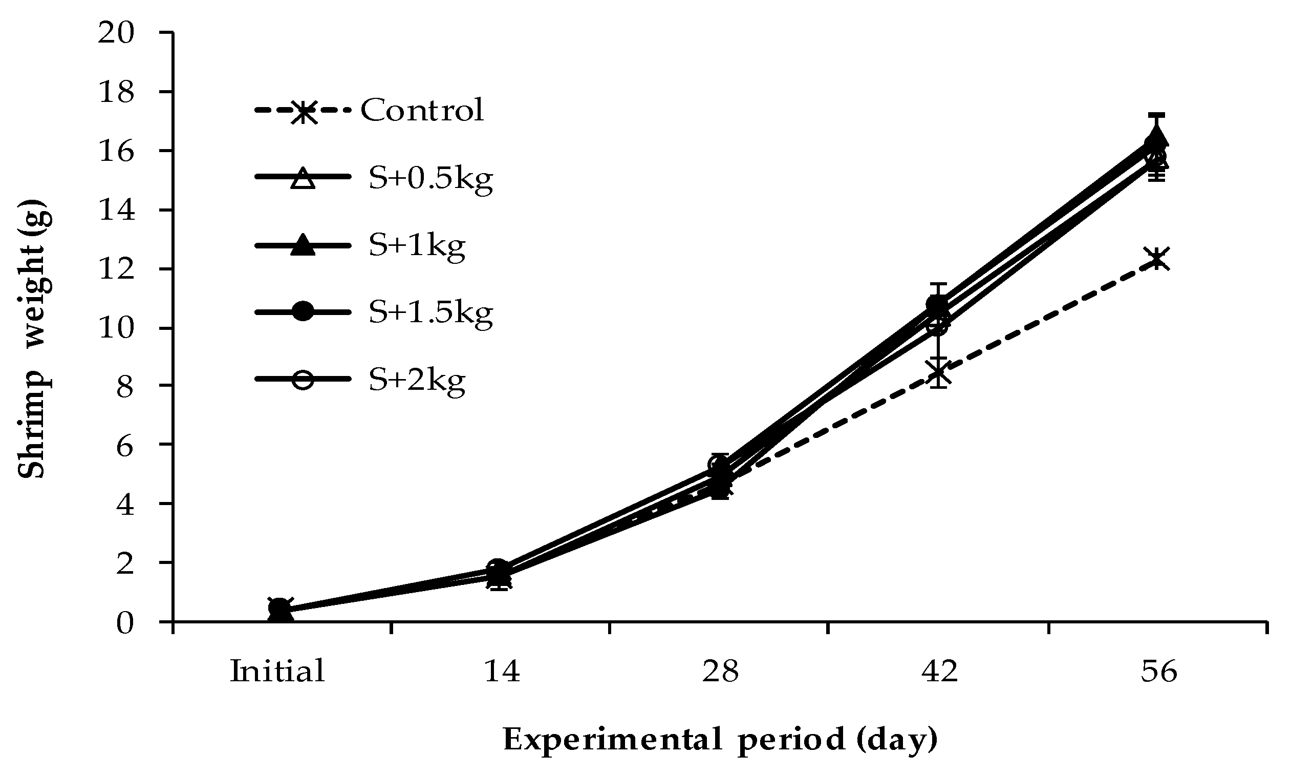 Fishes 06 00019 g005 Fishes 06 00019 g005