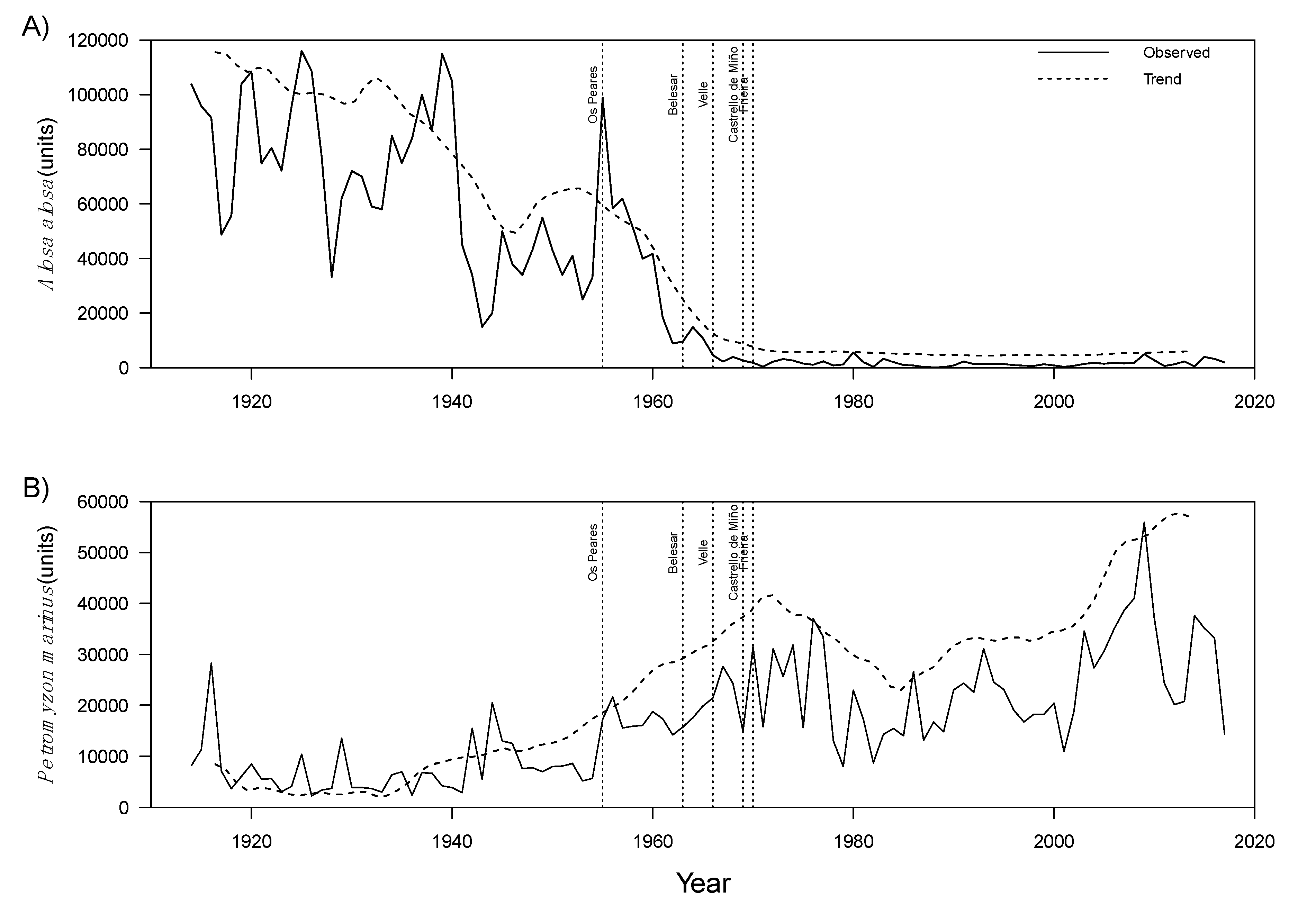 Fishes 06 00021 g002