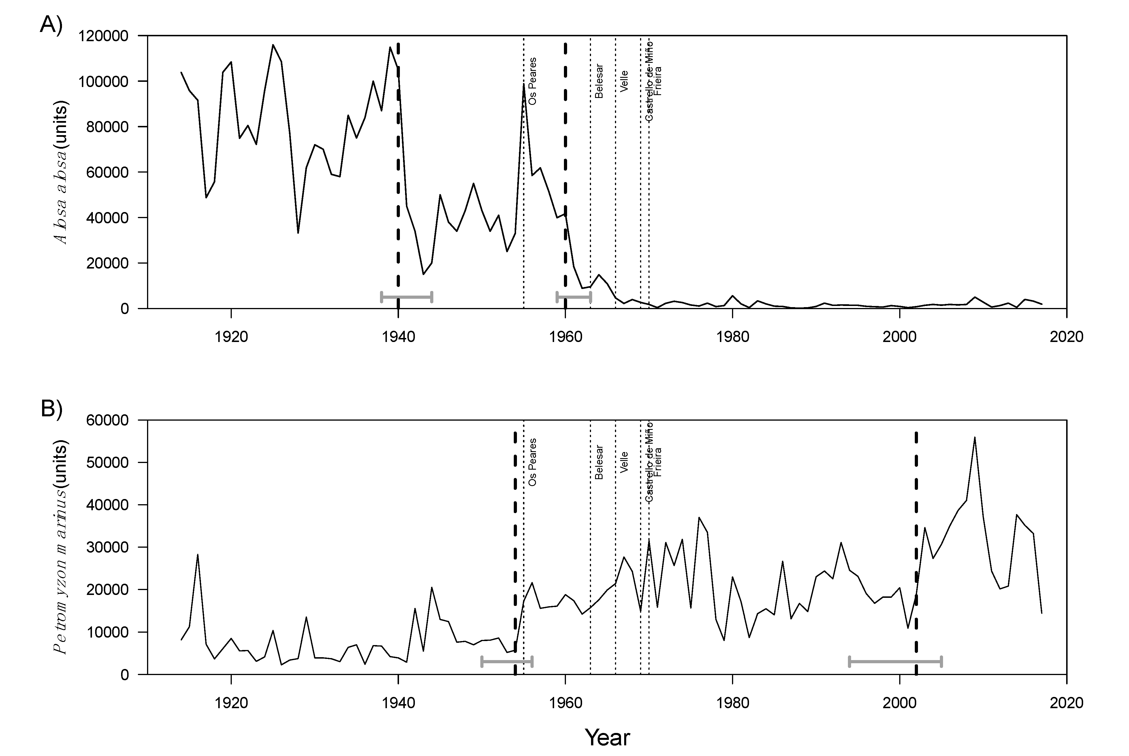 Fishes 06 00021 g005