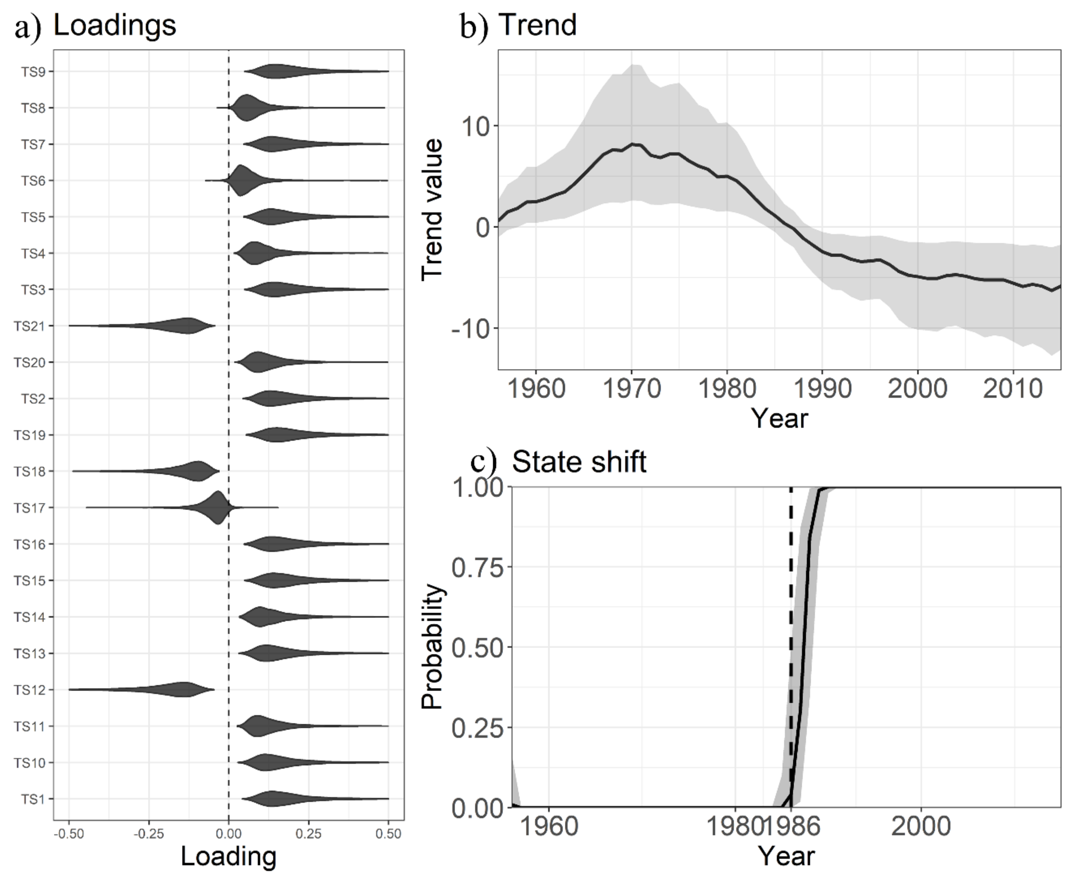 Fishes 06 00022 g002