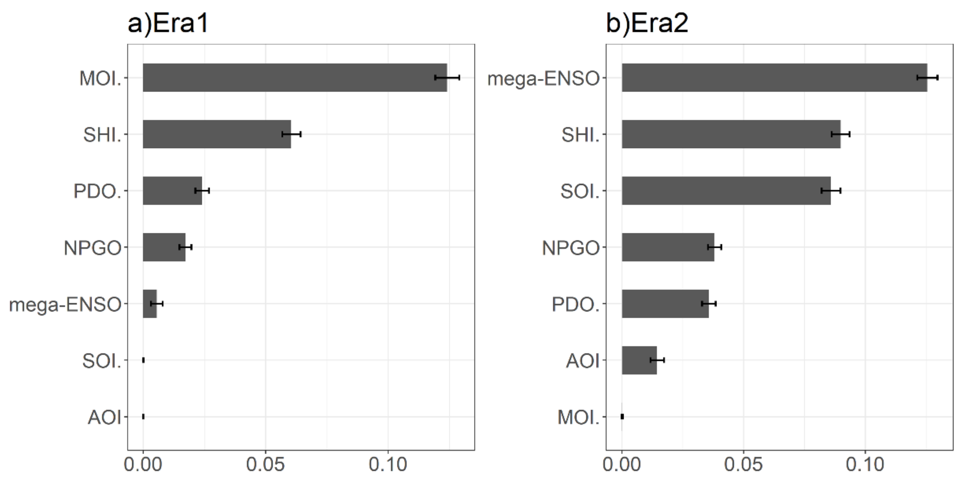 Fishes 06 00022 g005