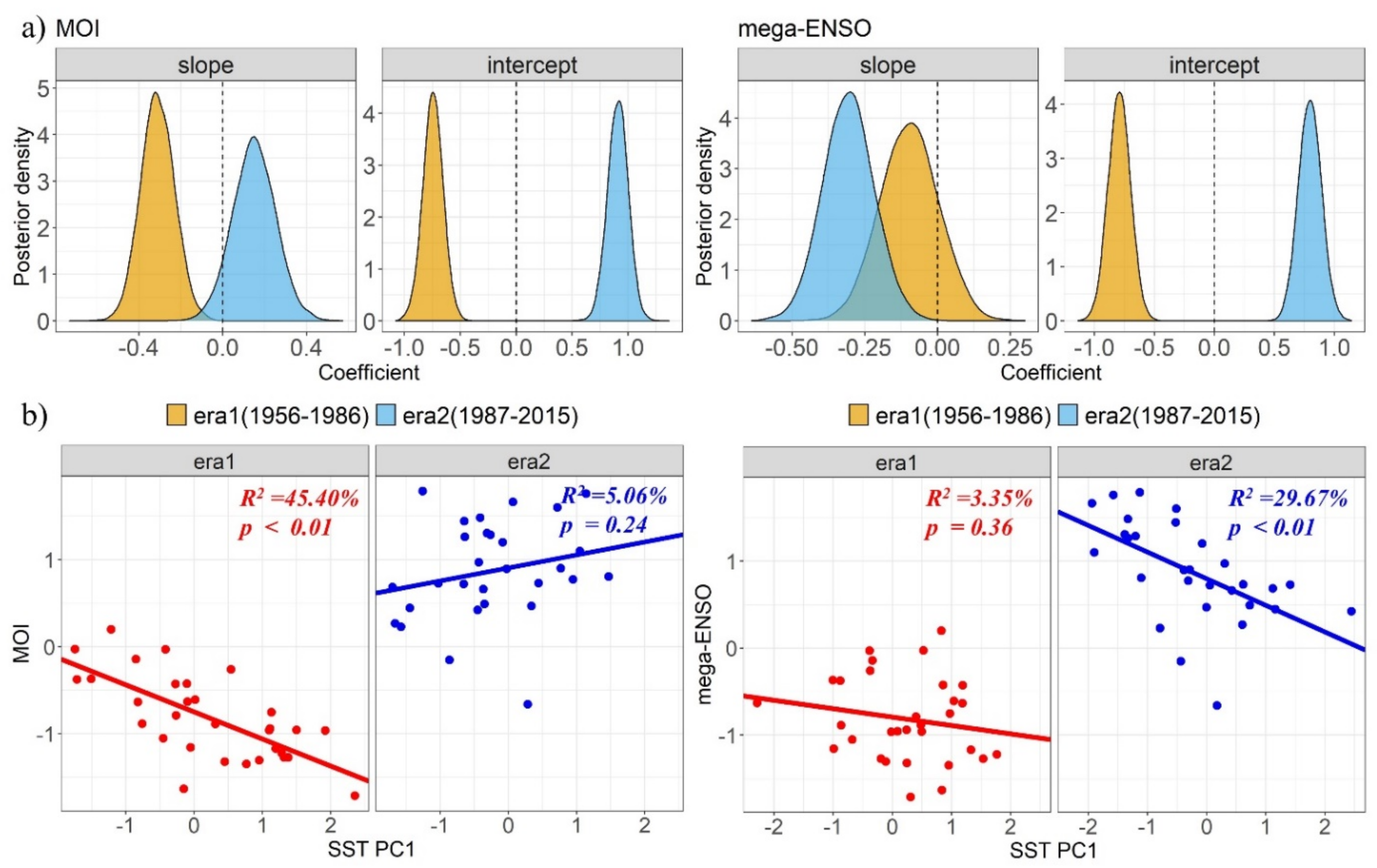 Fishes 06 00022 g006