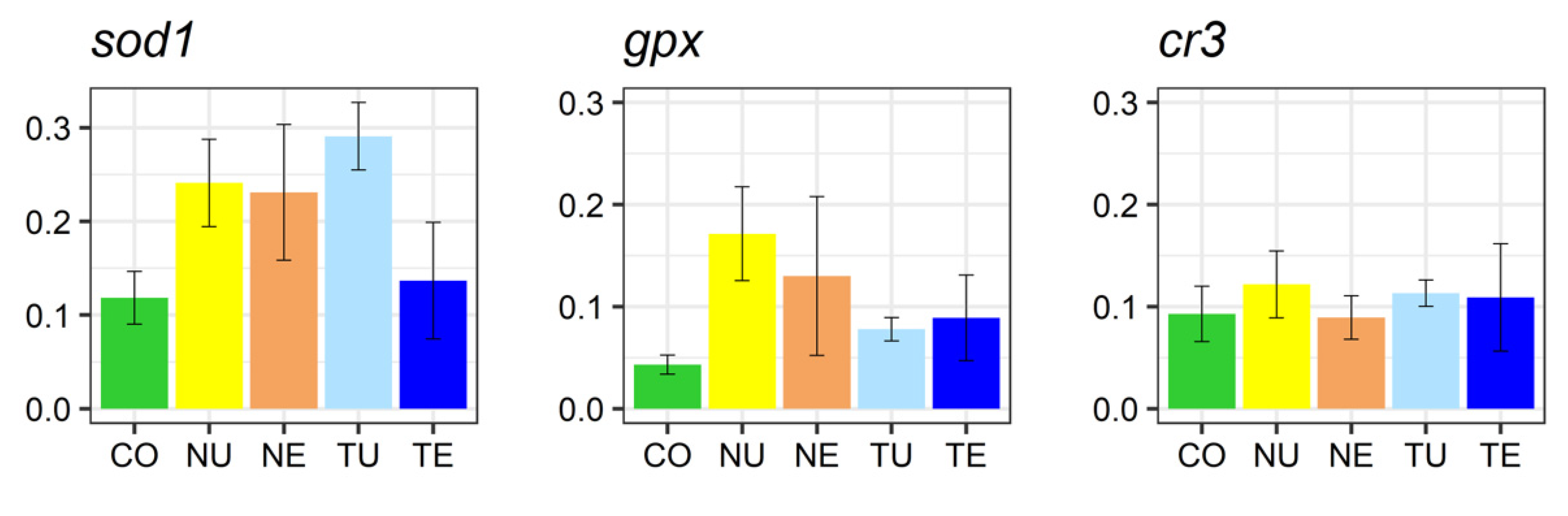 Fishes 06 00023 g002 550