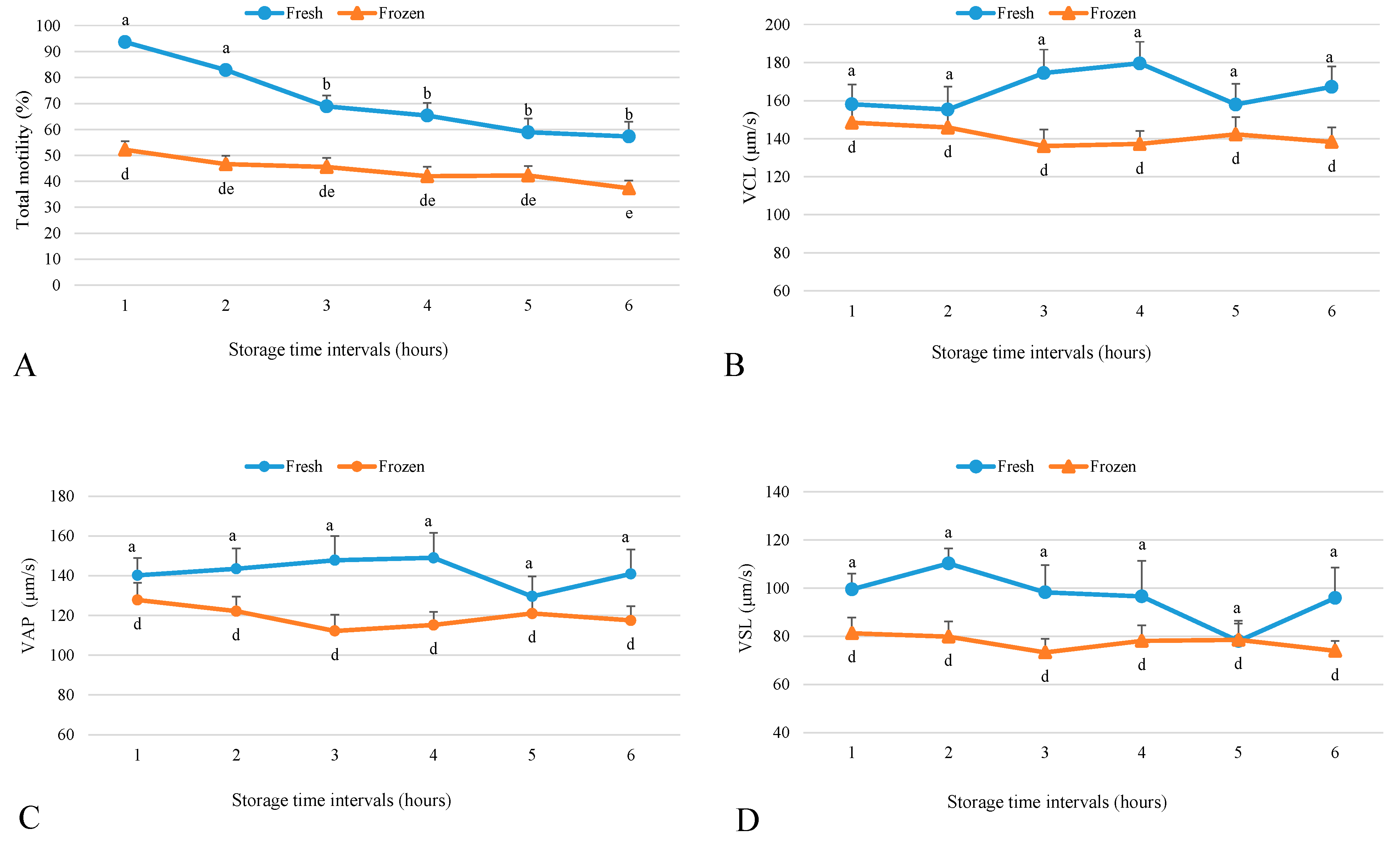 Fishes 06 00026 g001a 550