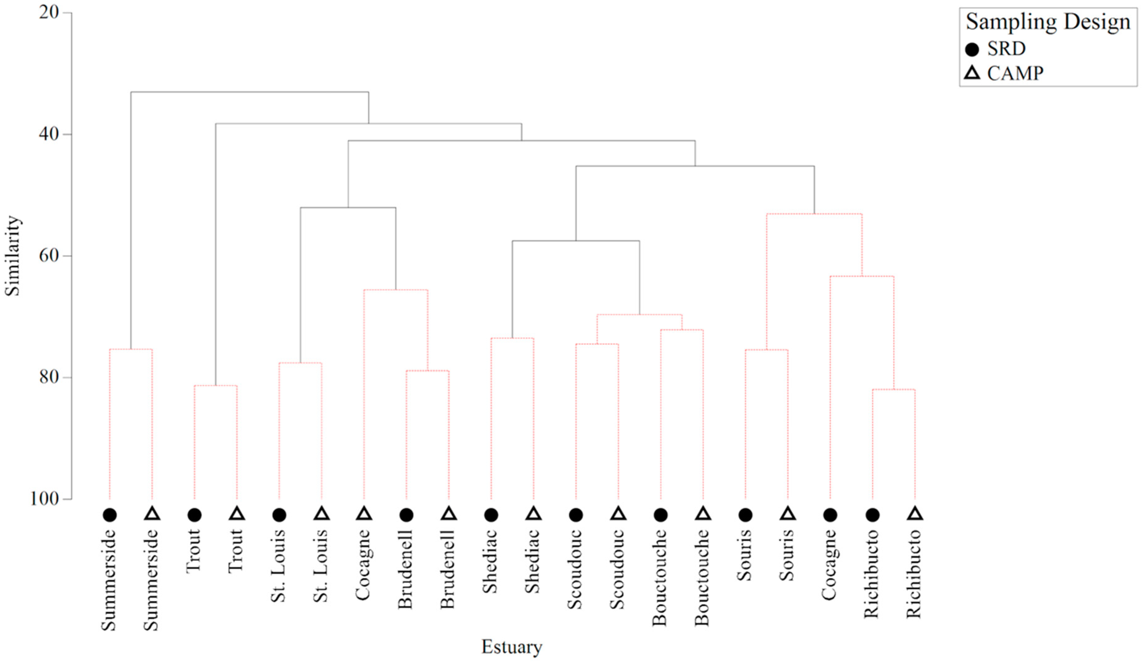 Fishes 06 00027 g002 550