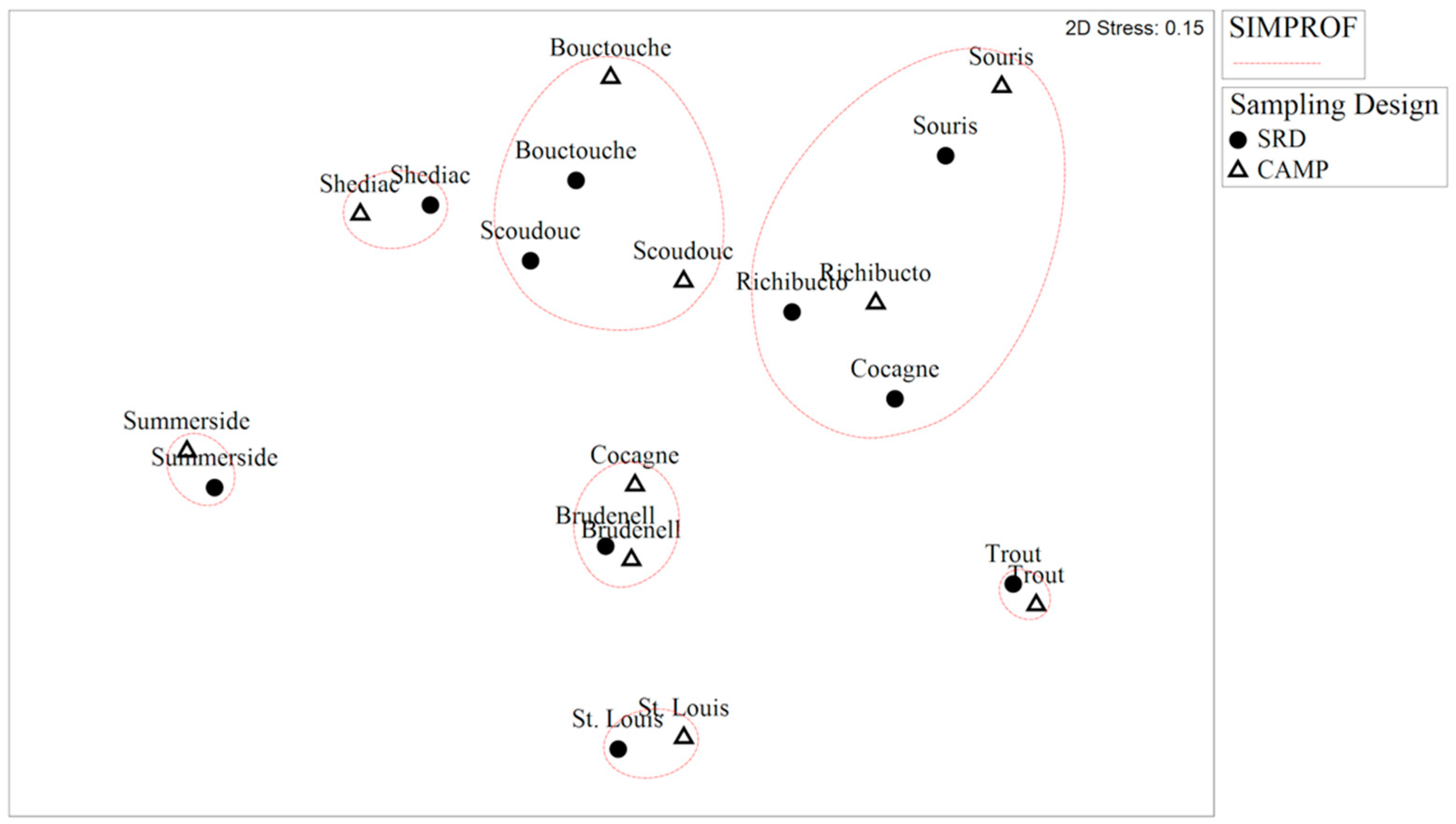 Fishes 06 00027 g003 550