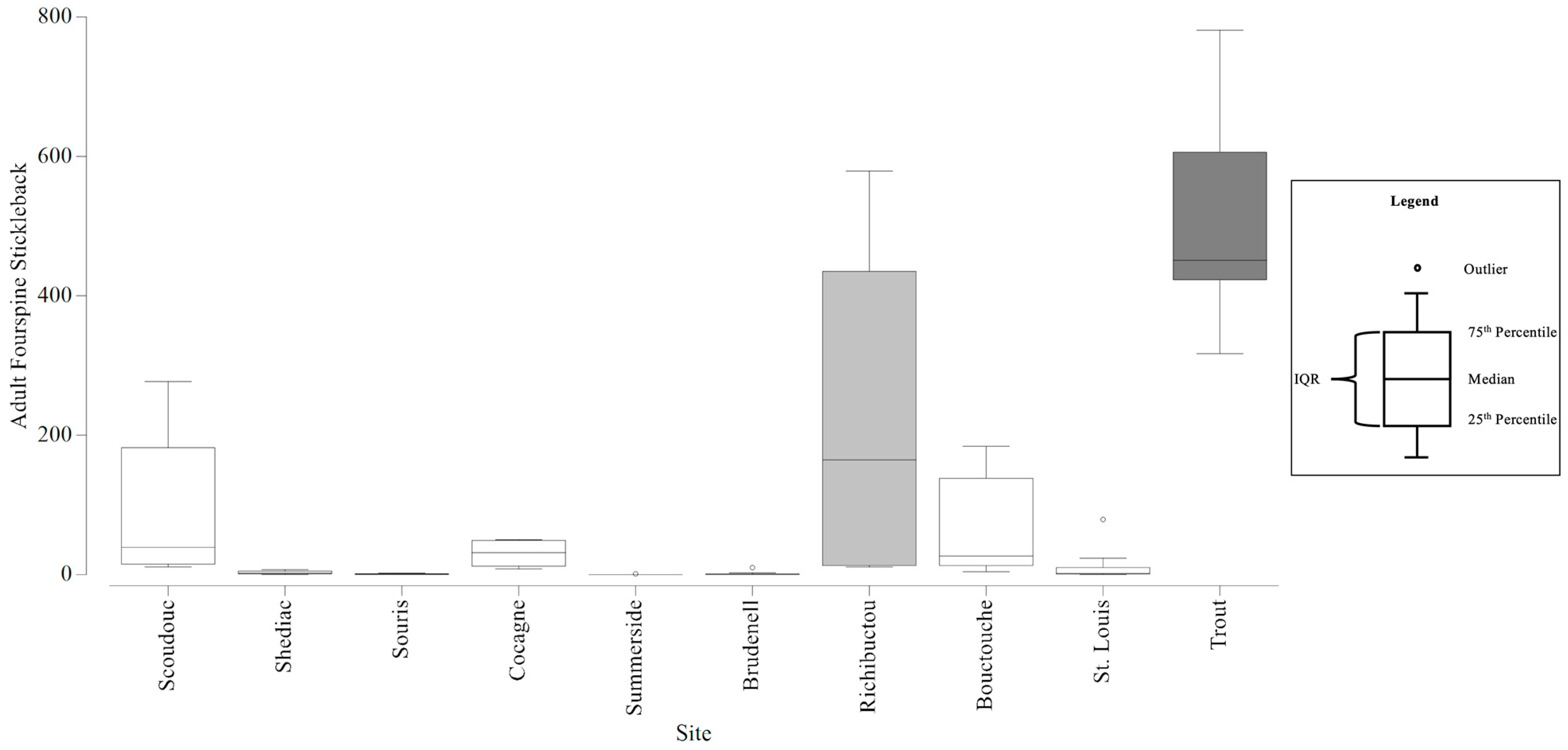 Fishes 06 00027 g006 550