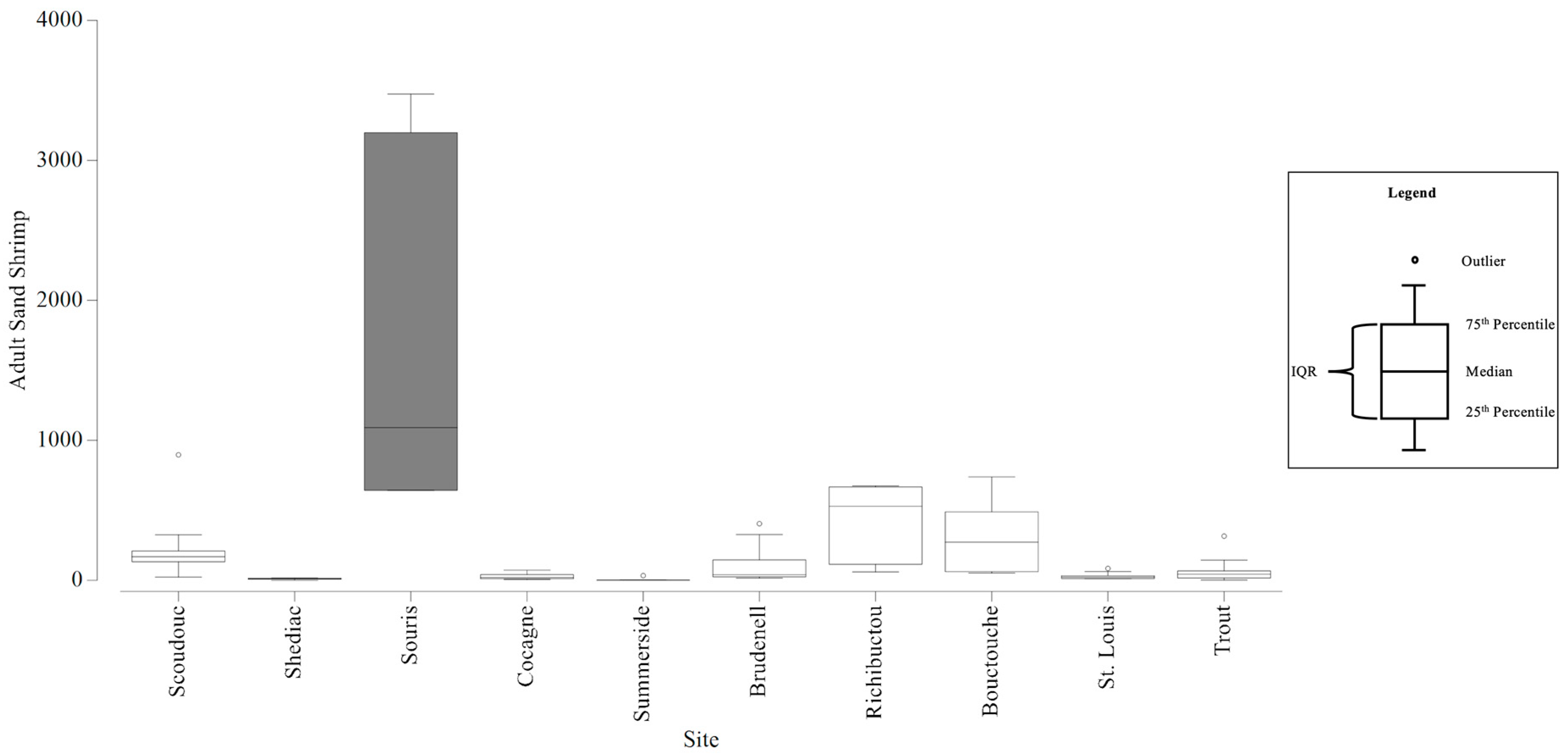 Fishes 06 00027 g007 550
