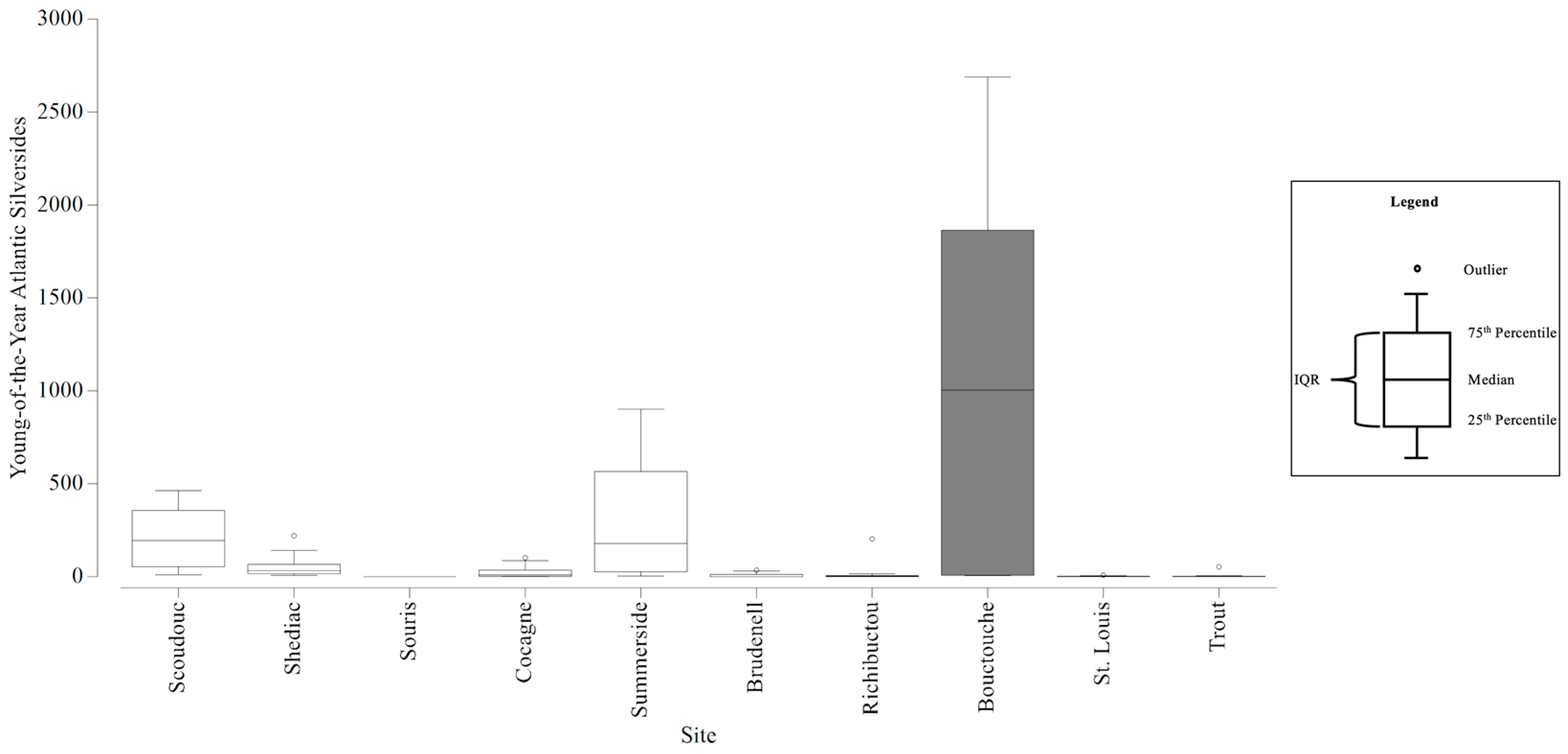 Fishes 06 00027 g008 550