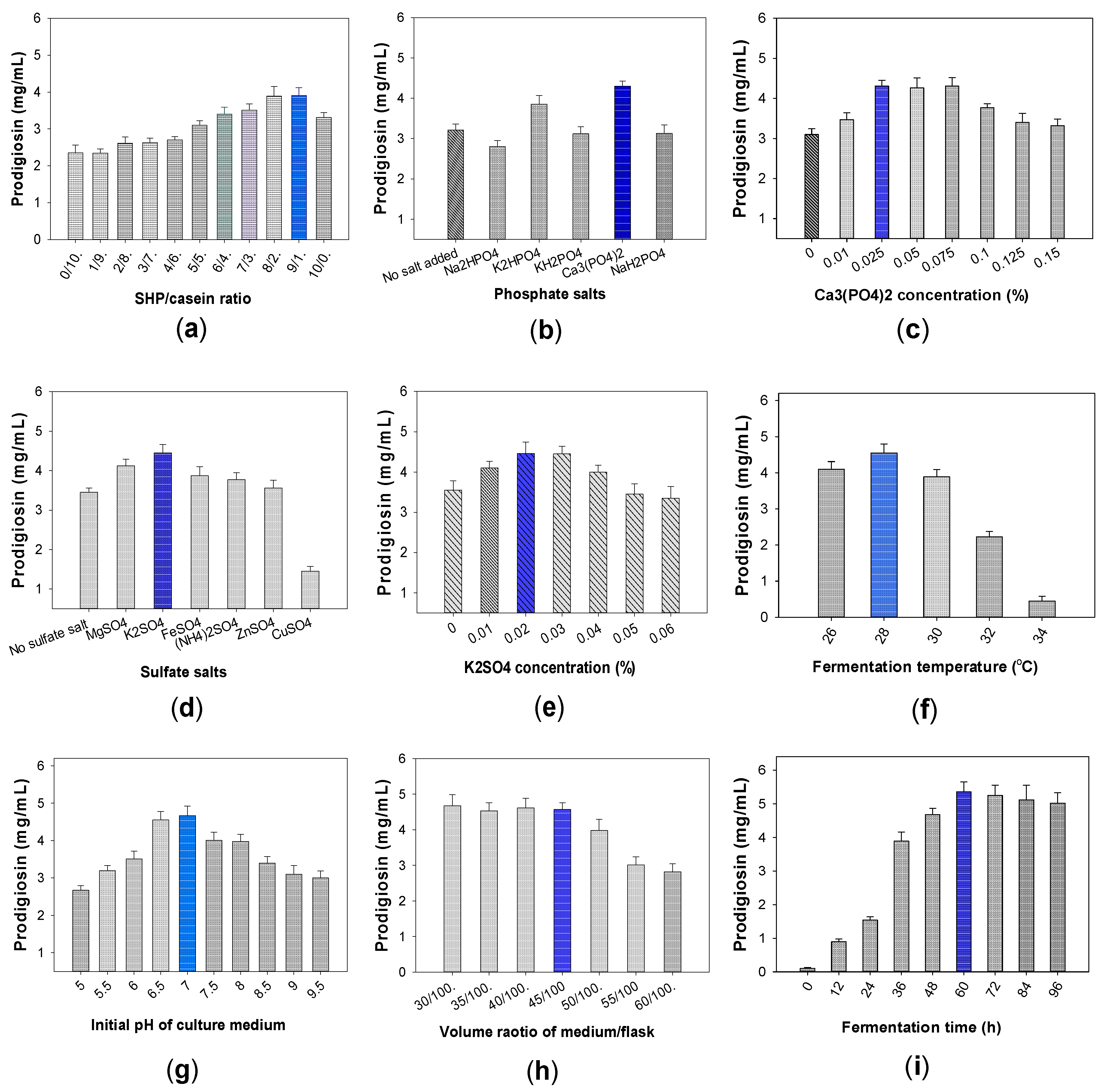 Fishes 06 00030 g001 550