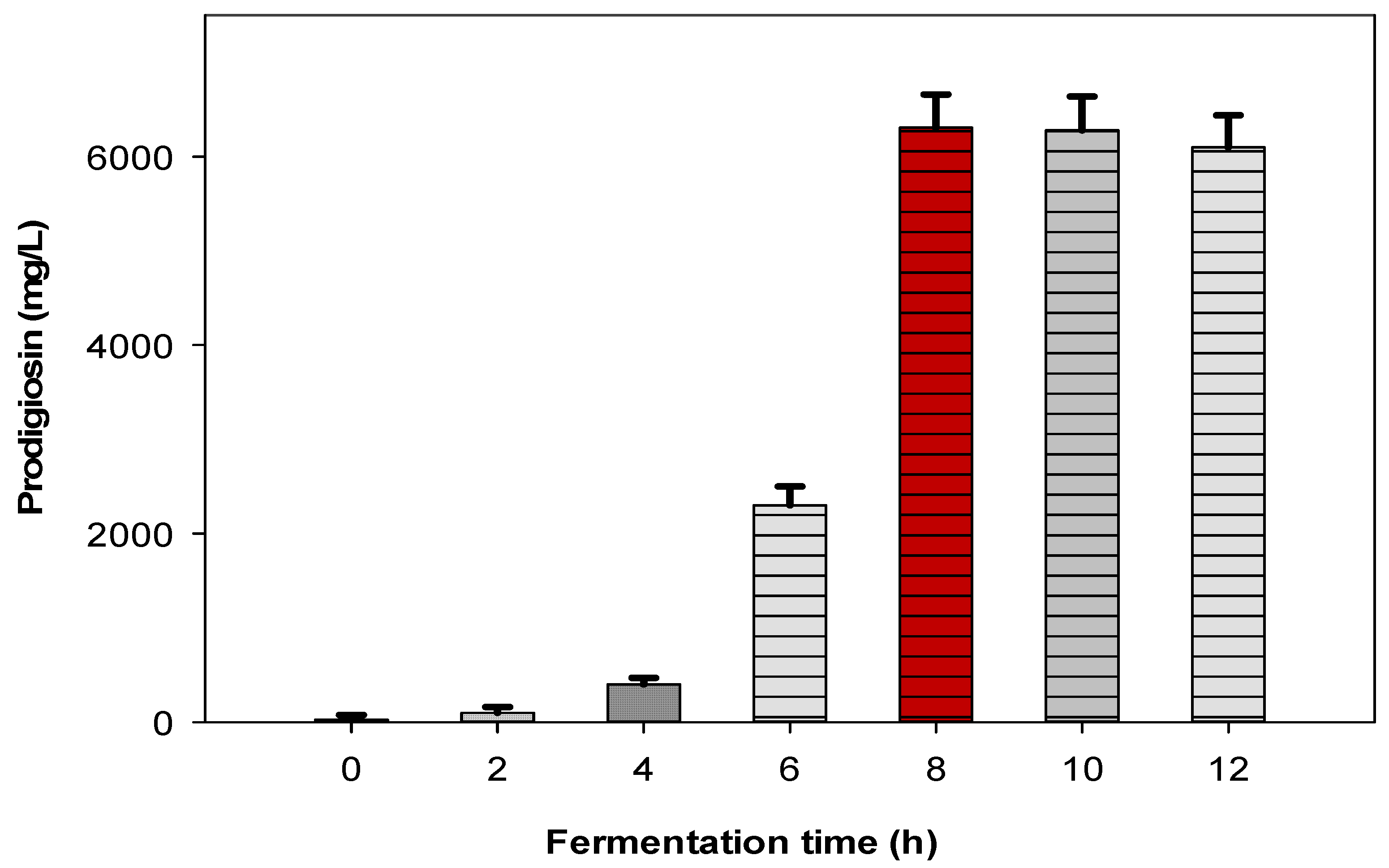 Fishes 06 00030 g002 550