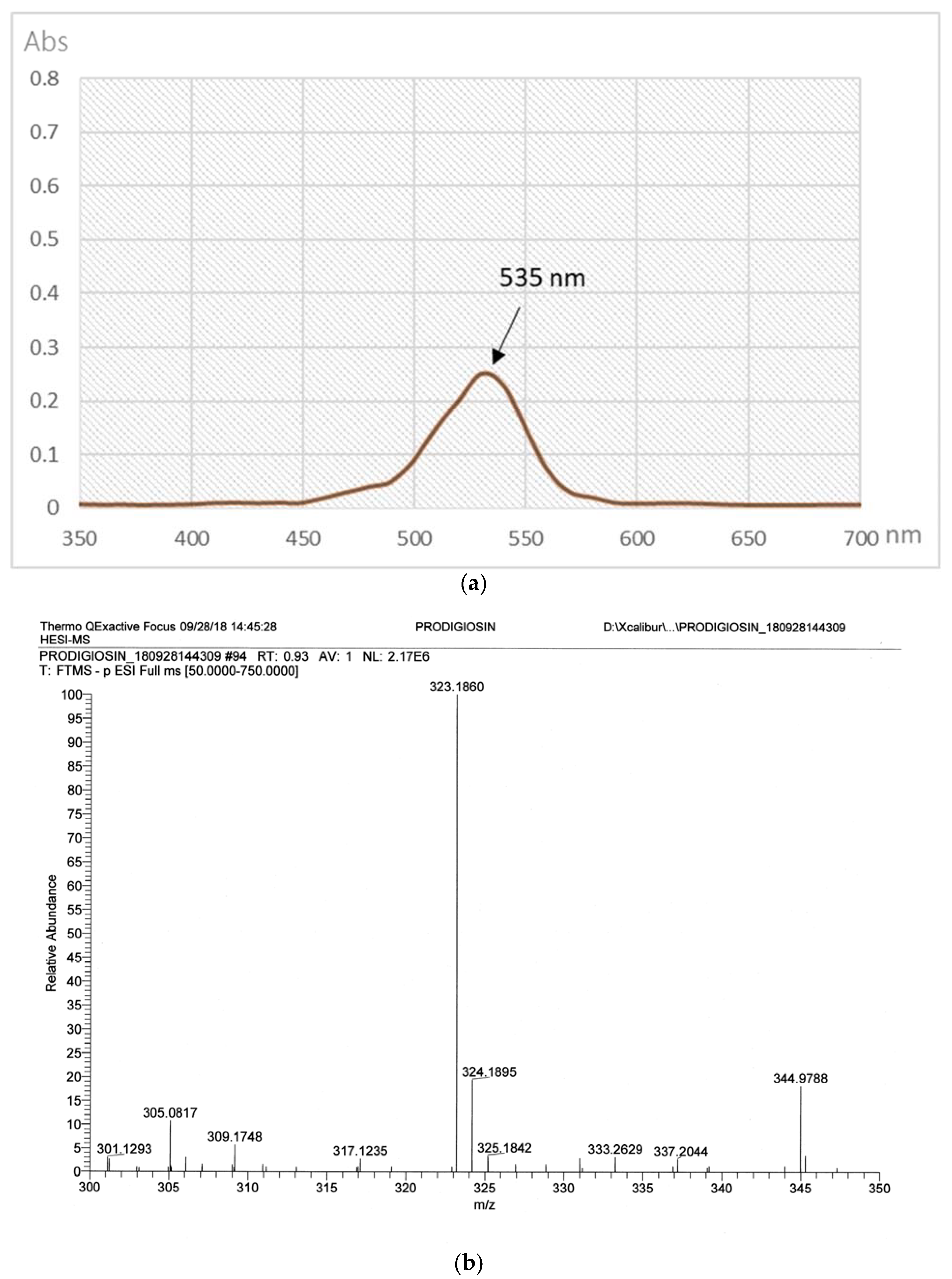 Fishes 06 00030 g004 550