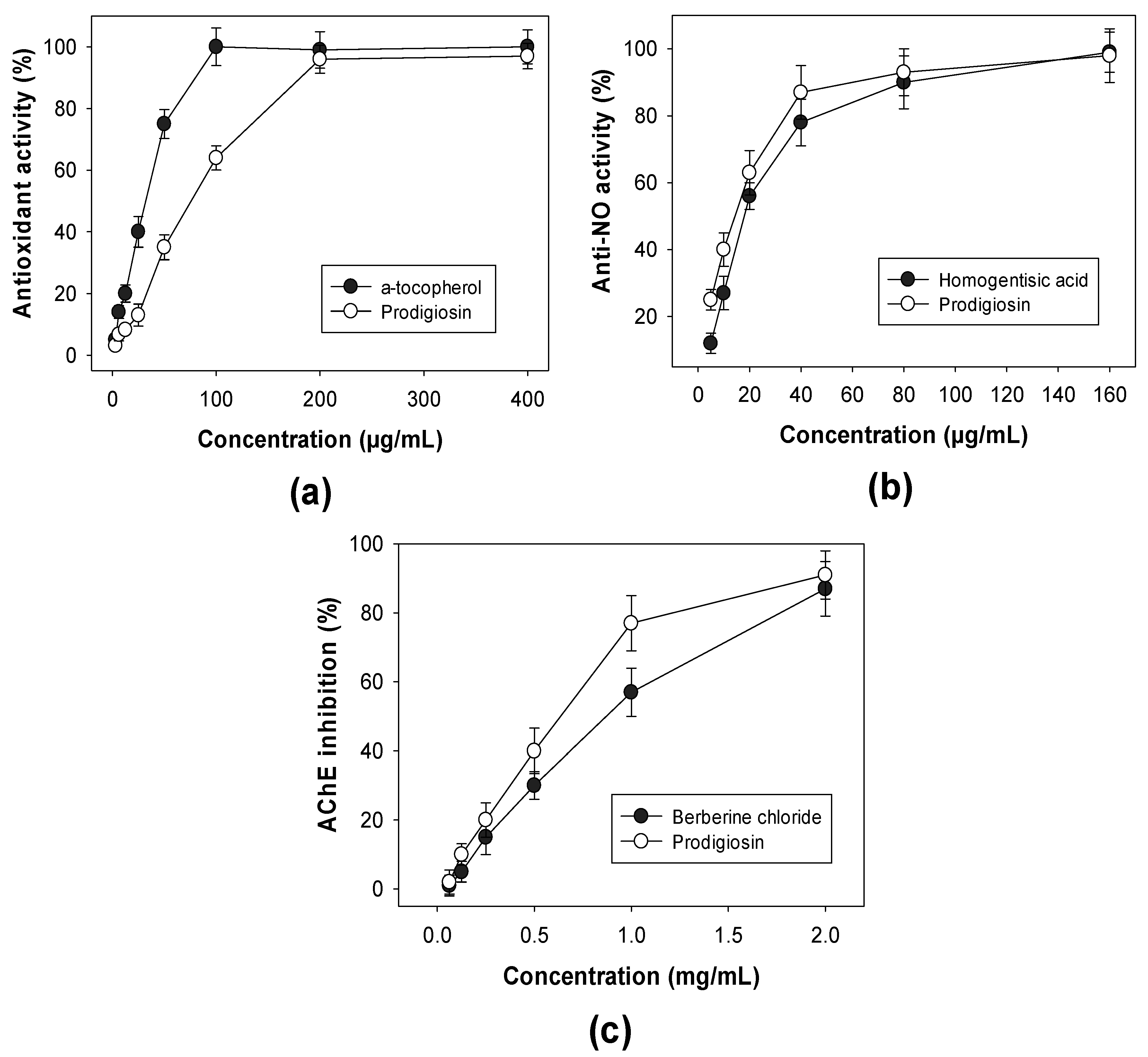 Fishes 06 00030 g006 550
