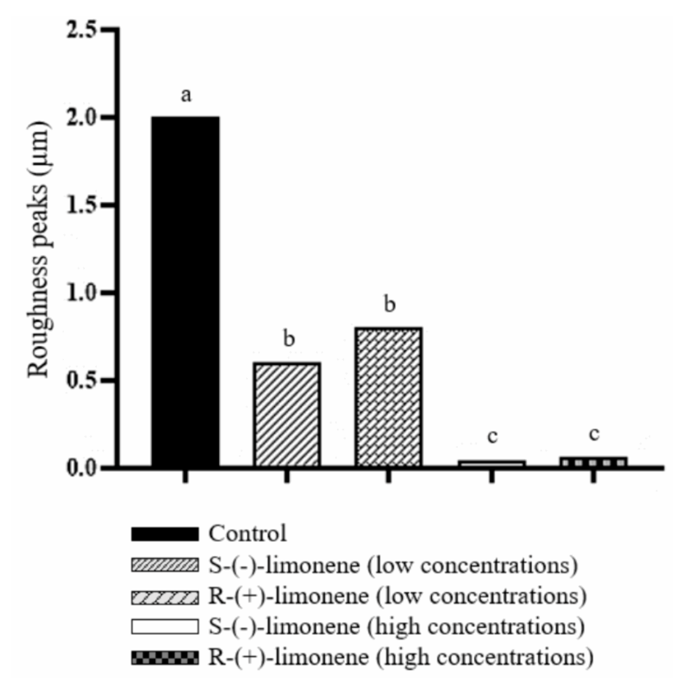 Fishes 06 00032 g002 Fishes 06 00032 g002