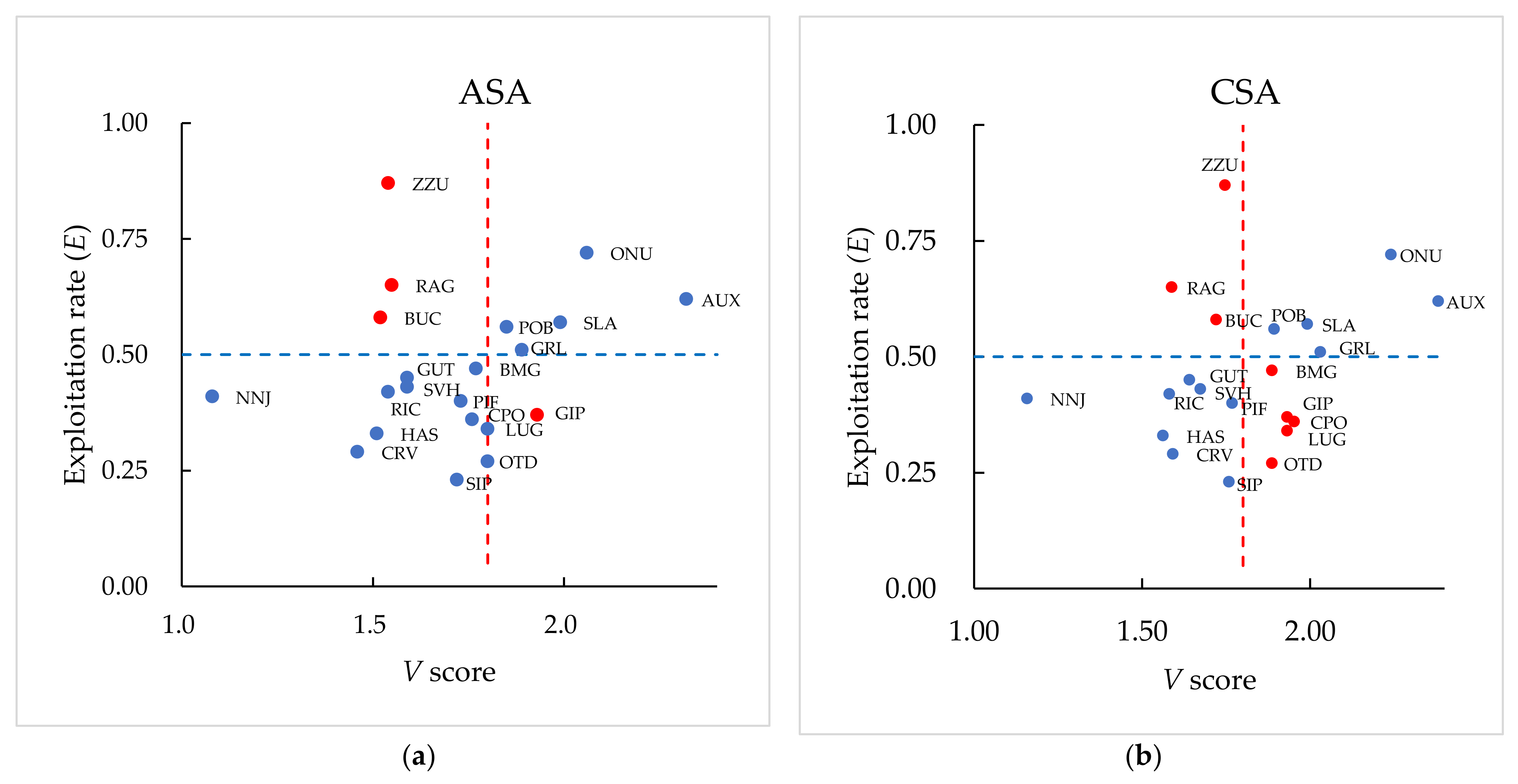 Fishes 06 00033 g003