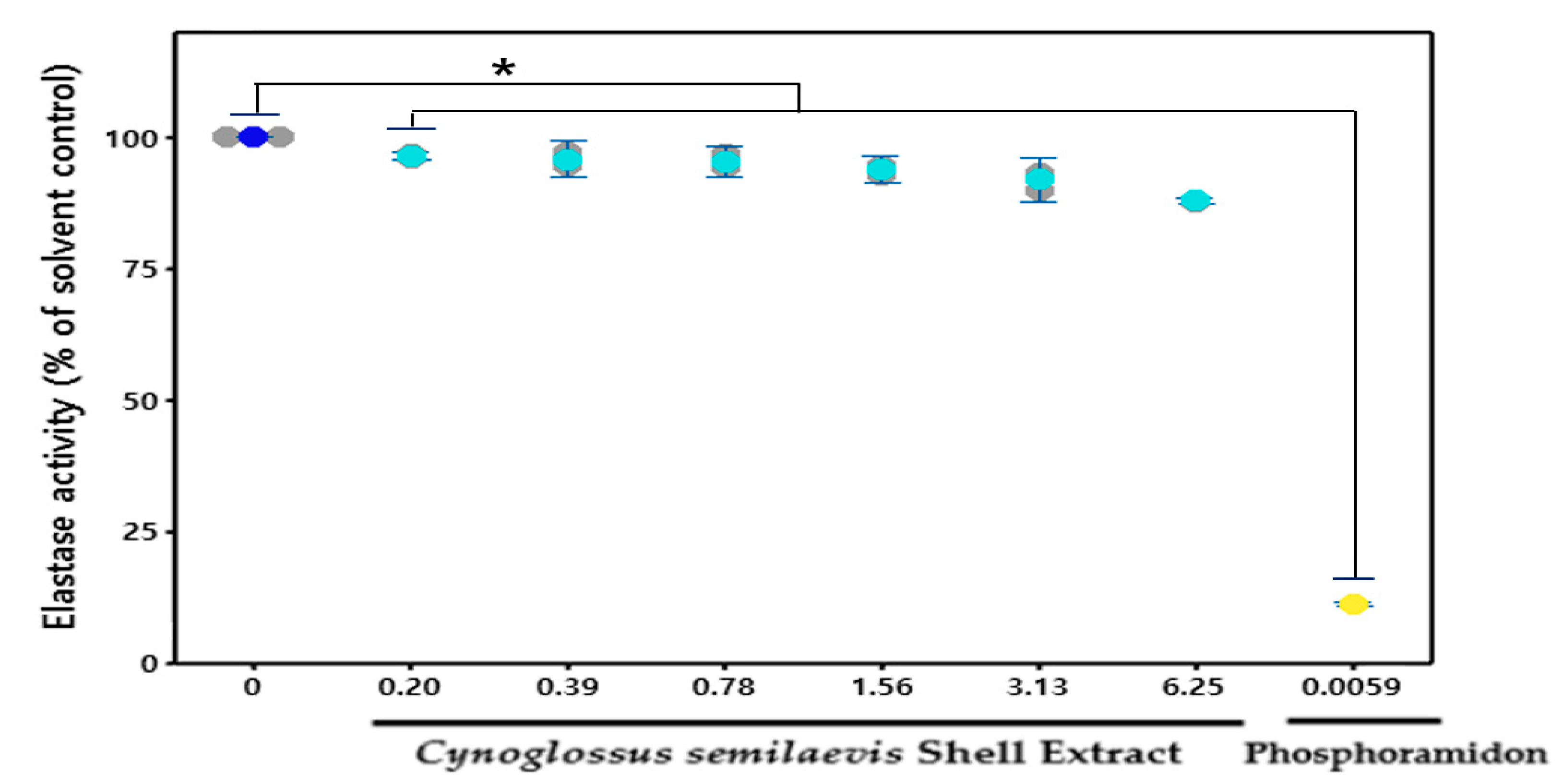 Fishes 06 00034 g004 550