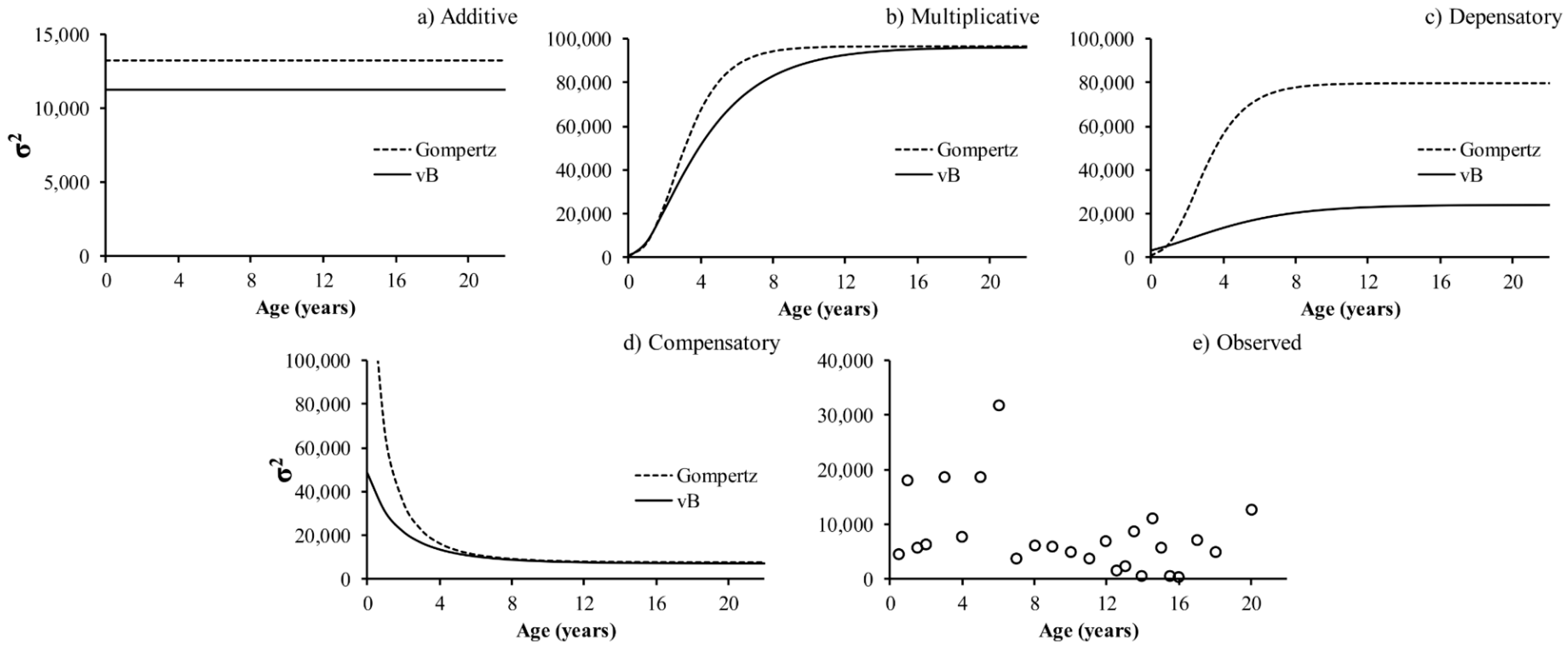Fishes 06 00035 g001