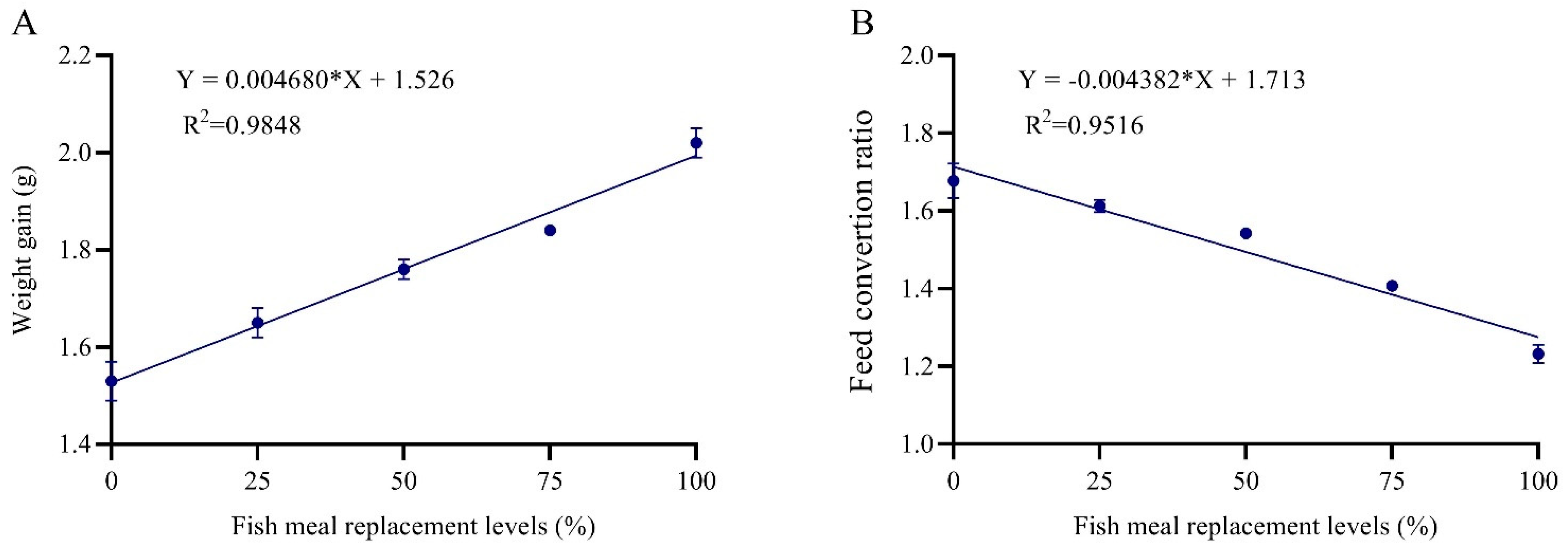 Fishes 06 00038 g001
