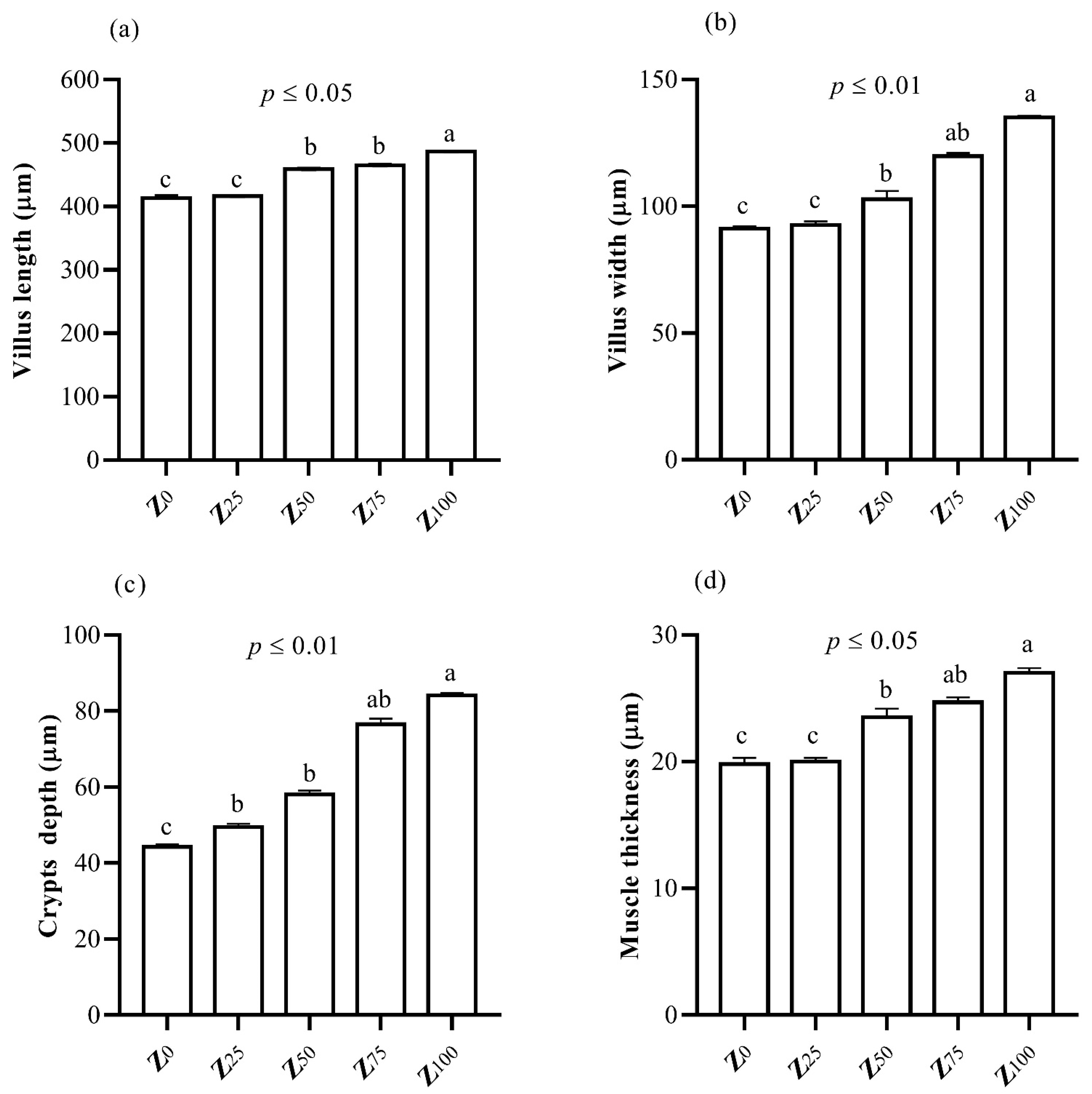 Fishes 06 00038 g003