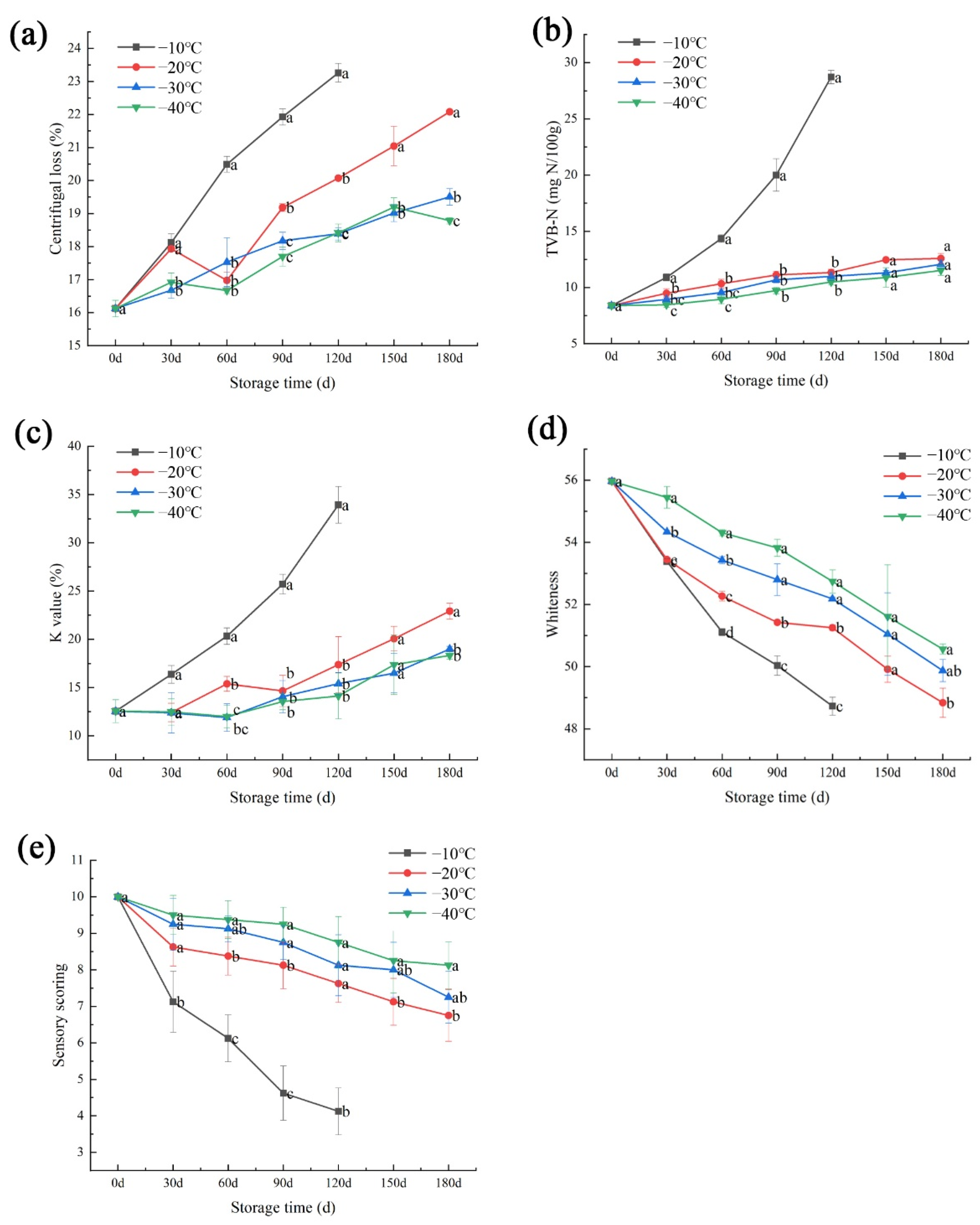 Fishes 06 00039 g002 550