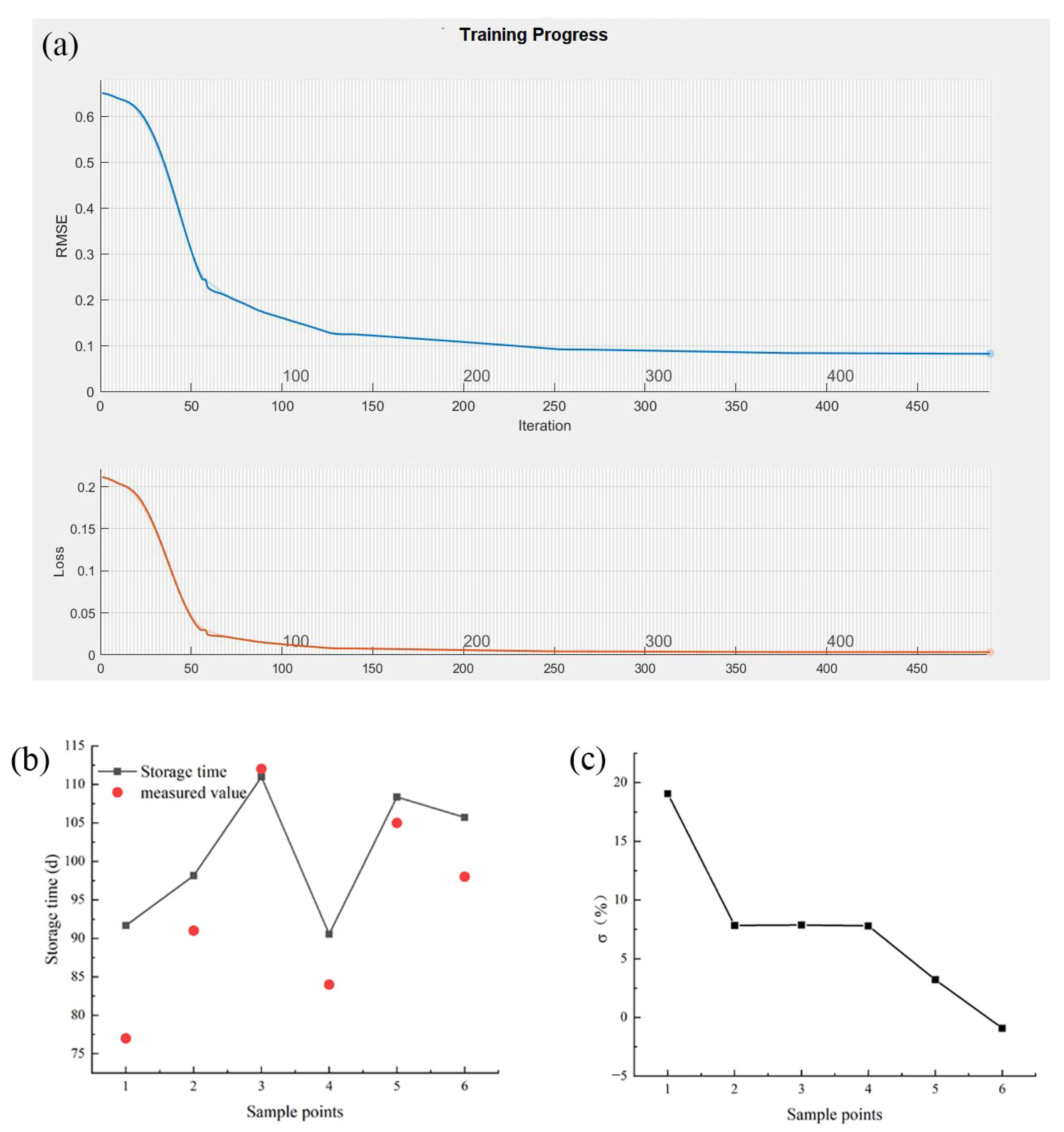 Fishes 06 00039 g004 550
