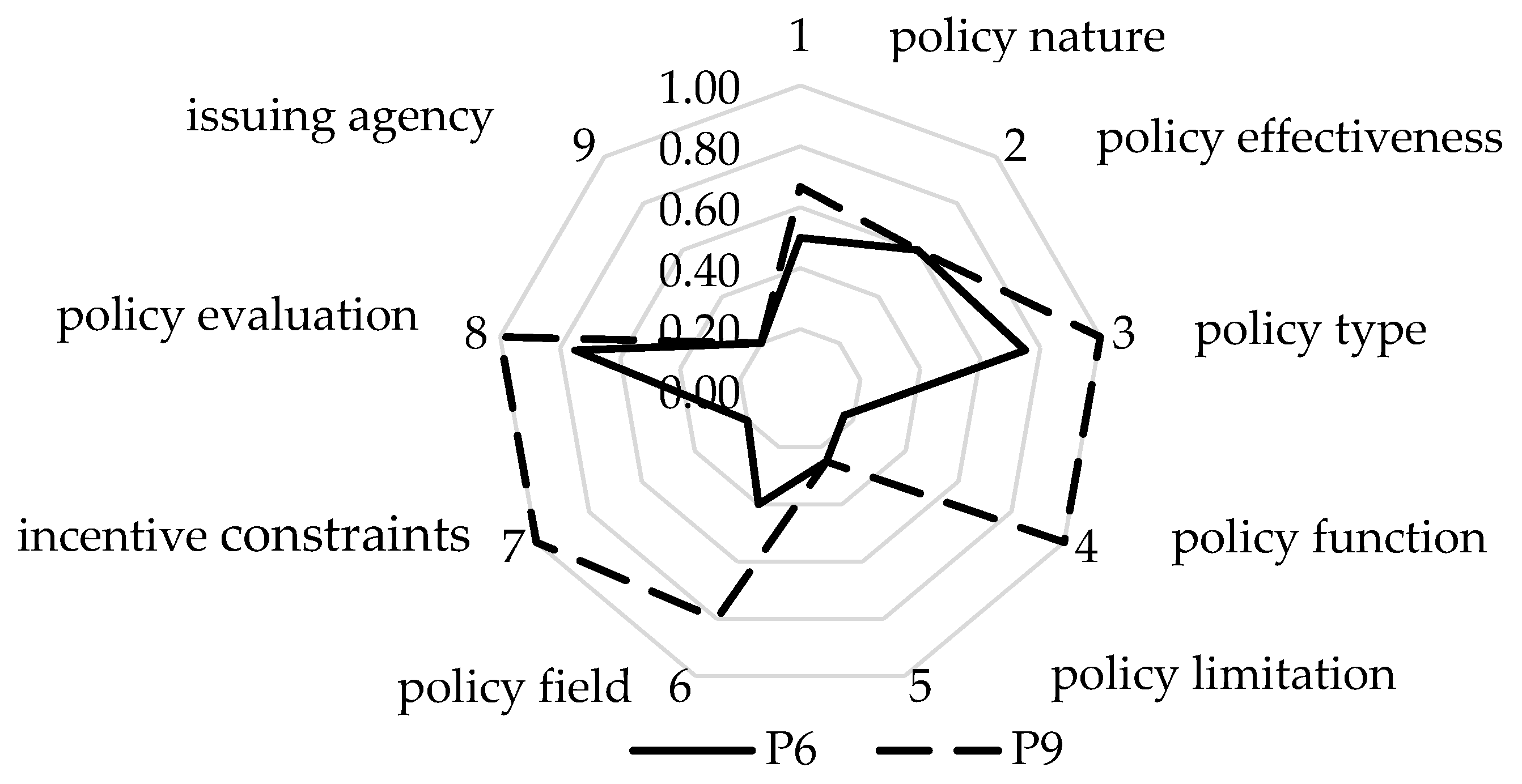 Fishes 06 00041 g004