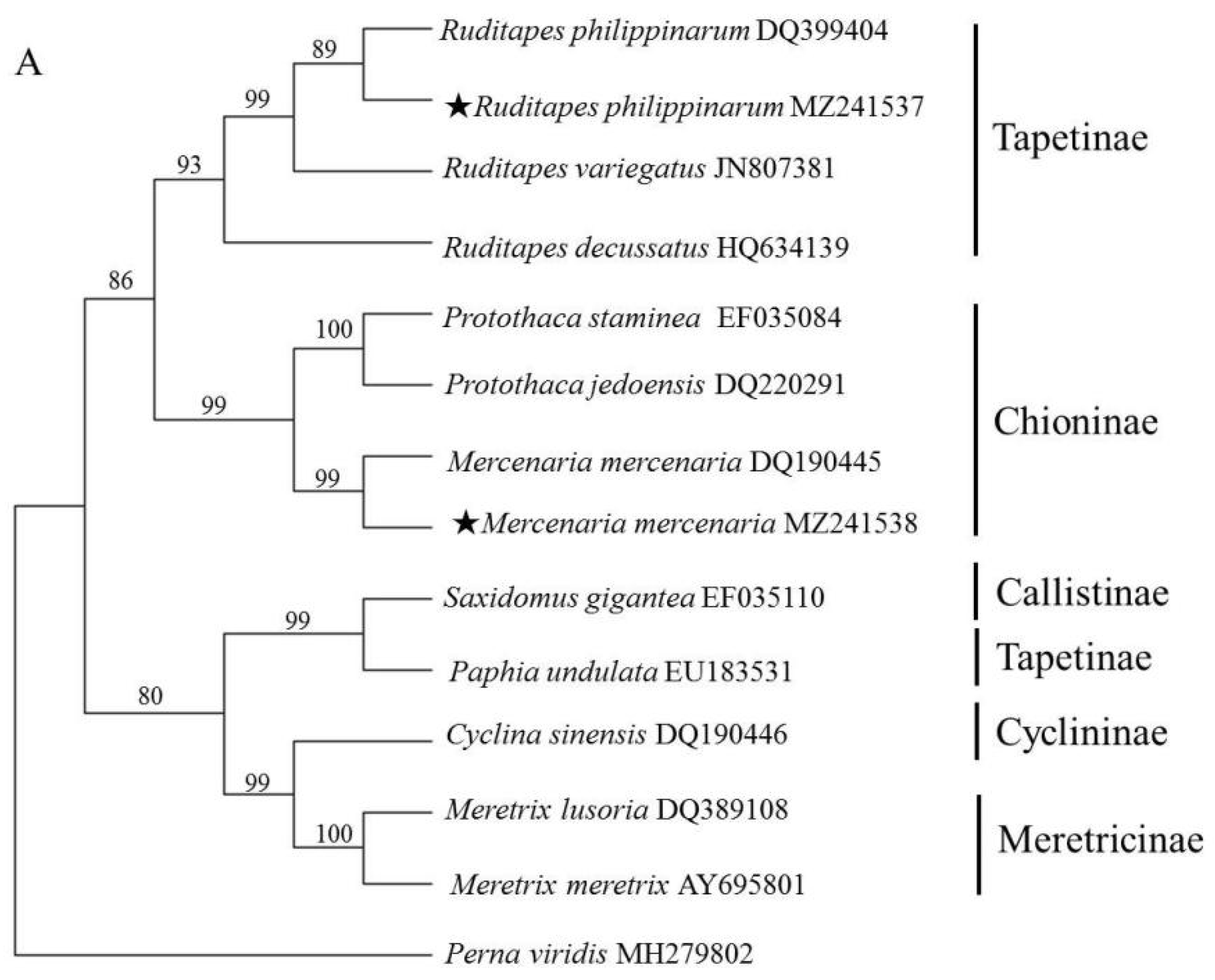 Fishes 06 00042 g002a