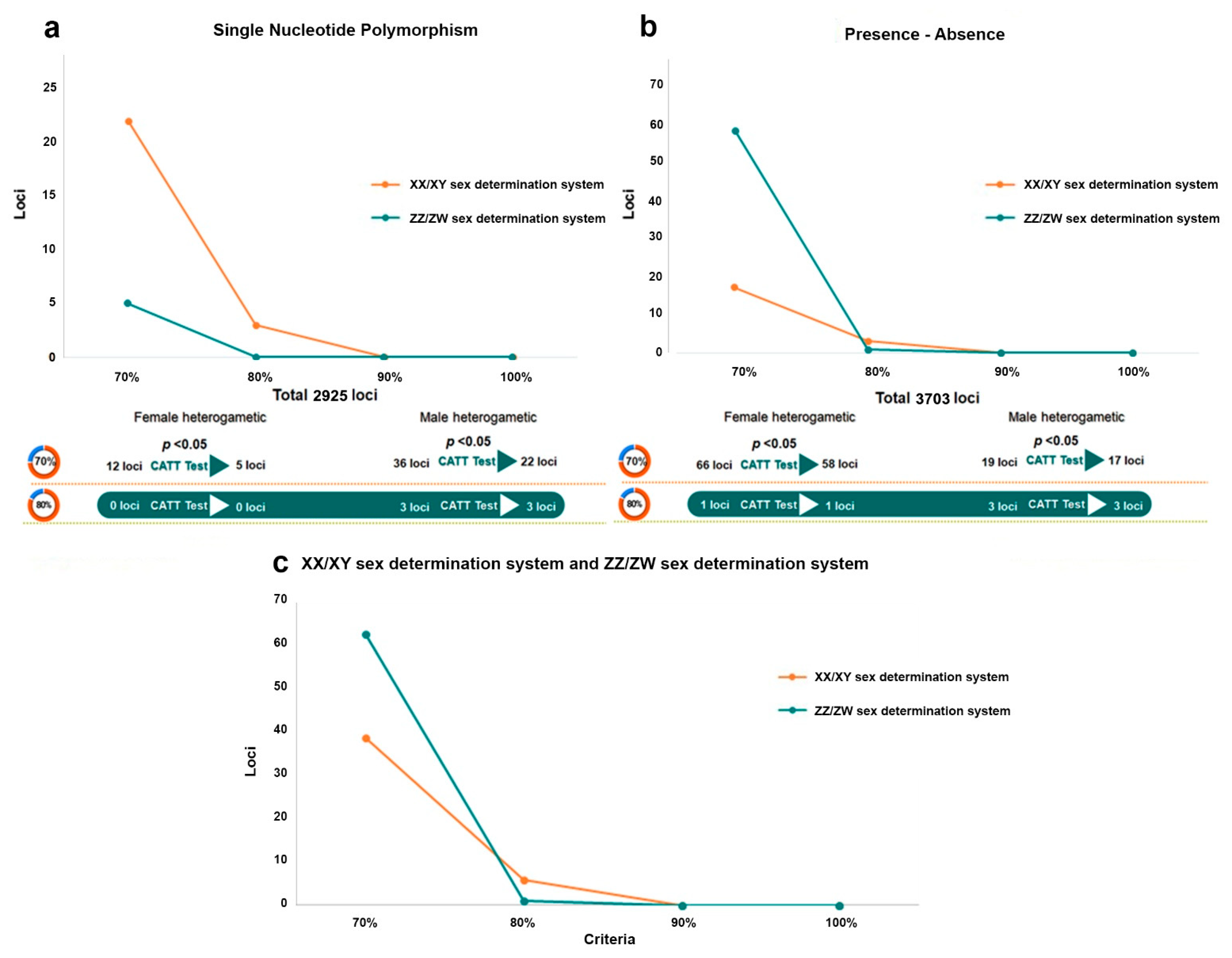 Fishes 06 00043 g003 Fishes 06 00043 g003